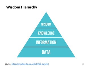 18
Wisdom Hierarchy
Source: https://en.wikipedia.org/wiki/DIKW_pyramid
 