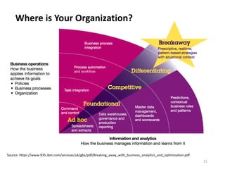 Where is Your Organization?
21
Source: https://www-935.ibm.com/services/uk/gbs/pdf/Breaking_away_with_business_analytics_and_optimisation.pdf
 