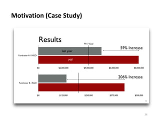 Motivation (Case Study)
26
 