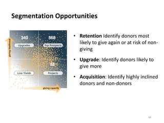 Segmentation Opportunities
40
• Retention Identify donors most
likely to give again or at risk of non-
giving
• Upgrade: Identify donors likely to
give more
• Acquisition: Identify highly inclined
donors and non-donors
 