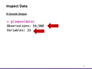 Inspect Data
60
R Console Output
 