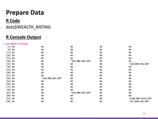 Prepare Data
66
R Console Output
R Code
data$WEALTH_RATING
 