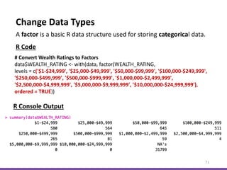 Change Data Types
71
# Convert Wealth Ratings to Factors
data$WEALTH_RATING <- with(data, factor(WEALTH_RATING,
levels = c('$1-$24,999', '$25,000-$49,999', '$50,000-$99,999', '$100,000-$249,999',
'$250,000-$499,999', '$500,000-$999,999', '$1,000,000-$2,499,999',
'$2,500,000-$4,999,999', '$5,000,000-$9,999,999', '$10,000,000-$24,999,999'),
ordered = TRUE))
A factor is a basic R data structure used for storing categorical data.
R Code
R Console Output
 