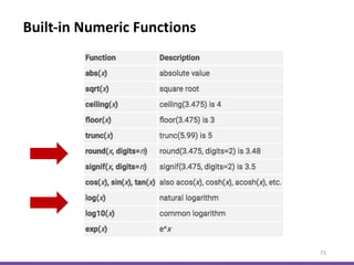 Built-in Numeric Functions
73
 