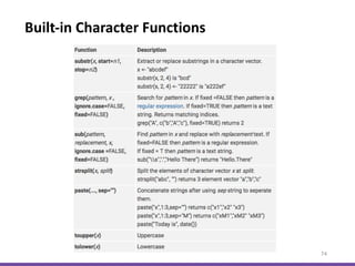 Built-in Character Functions
74
 