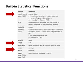 Built-in Statistical Functions
75
 