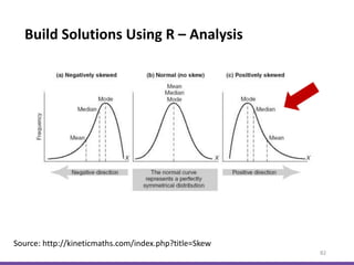 Build Solutions Using R – Analysis
82
Source: http://kineticmaths.com/index.php?title=Skew
 