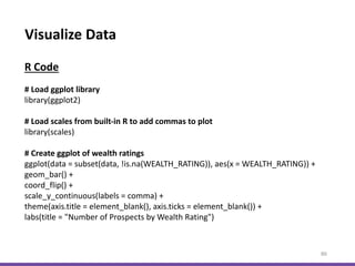Visualize Data
86
# Load ggplot library
library(ggplot2)
# Load scales from built-in R to add commas to plot
library(scales)
# Create ggplot of wealth ratings
ggplot(data = subset(data, !is.na(WEALTH_RATING)), aes(x = WEALTH_RATING)) +
geom_bar() +
coord_flip() +
scale_y_continuous(labels = comma) +
theme(axis.title = element_blank(), axis.ticks = element_blank()) +
labs(title = "Number of Prospects by Wealth Rating")
R Code
 