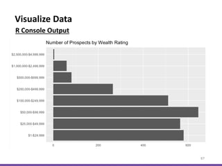 Visualize Data
87
R Console Output
 