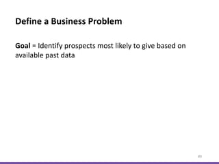 Define a Business Problem
89
Goal = Identify prospects most likely to give based on
available past data
 