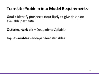 90
Goal = Identify prospects most likely to give based on
available past data
Outcome variable = Dependent Variable
Input variables = Independent Variables
Translate Problem into Model Requirements
 