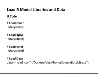 Load R Model Libraries and Data
93
# Load readr
library(readr)
# Load dplyr
library(dplyr)
# Load caret
library(caret)
# Load Data
data <- read_csv("~/Desktop/data/DonorSampleDataML.csv")
R Code
 
