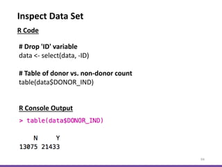 Inspect Data Set
94
# Drop 'ID' variable
data <- select(data, -ID)
# Table of donor vs. non-donor count
table(data$DONOR_IND)
R Console Output
R Code
 