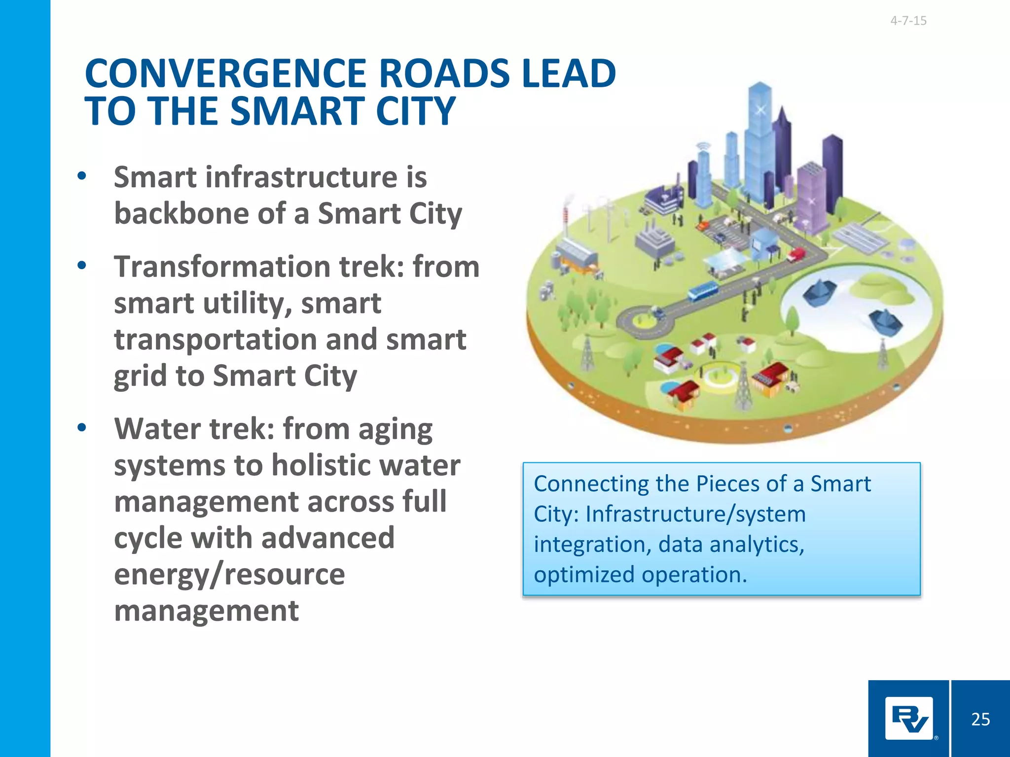 • Smart infrastructure is
backbone of a Smart City
• Transformation trek: from
smart utility, smart
transportation and smart
grid to Smart City
• Water trek: from aging
systems to holistic water
management across full
cycle with advanced
energy/resource
management
4-7-15
25
Connecting the Pieces of a Smart
City: Infrastructure/system
integration, data analytics,
optimized operation.
CONVERGENCE ROADS LEAD
TO THE SMART CITY
 