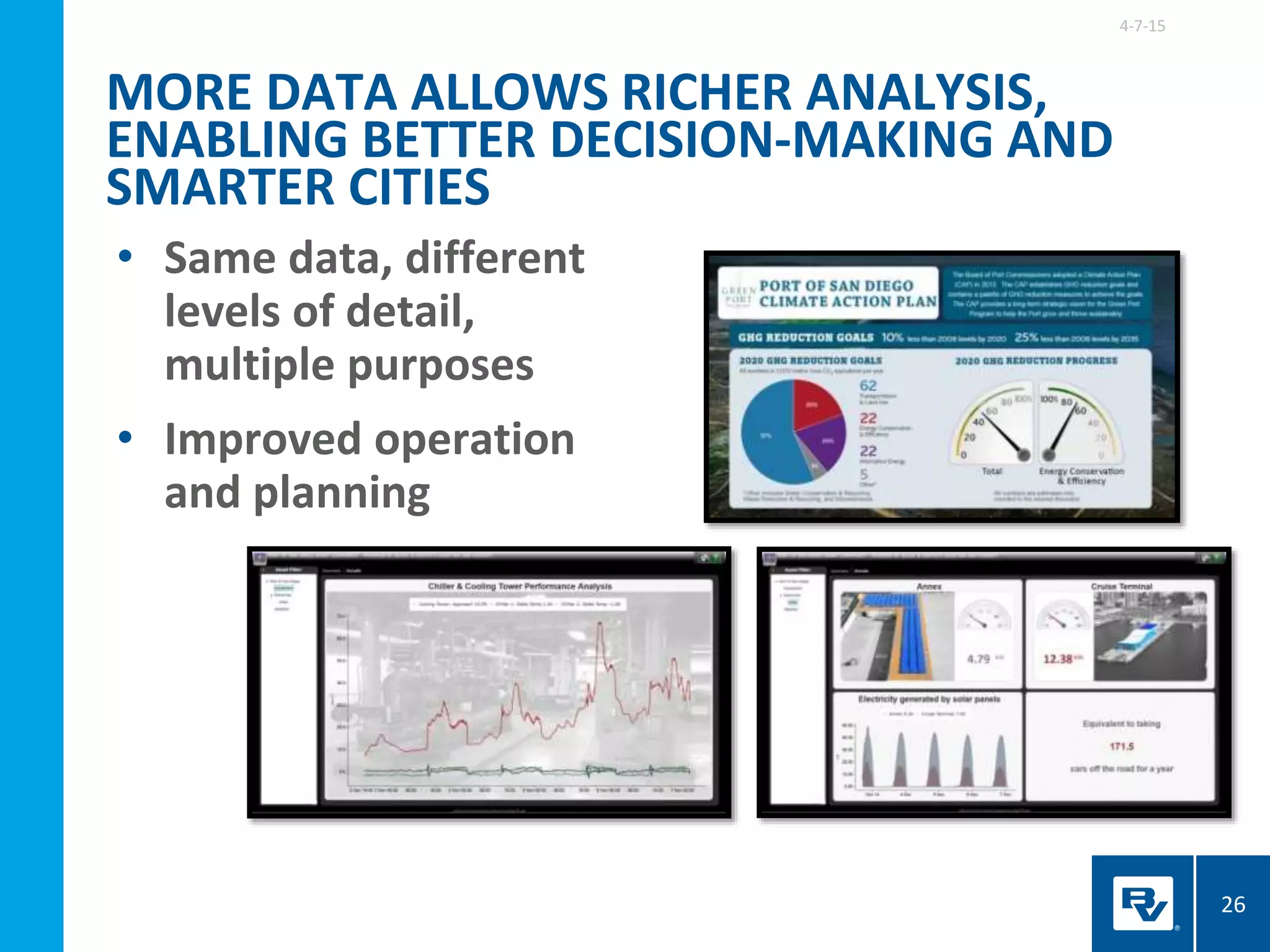 • Same data, different
levels of detail,
multiple purposes
• Improved operation
and planning
4-7-15
26
MORE DATA ALLOWS RICHER ANALYSIS,
ENABLING BETTER DECISION-MAKING AND
SMARTER CITIES
 