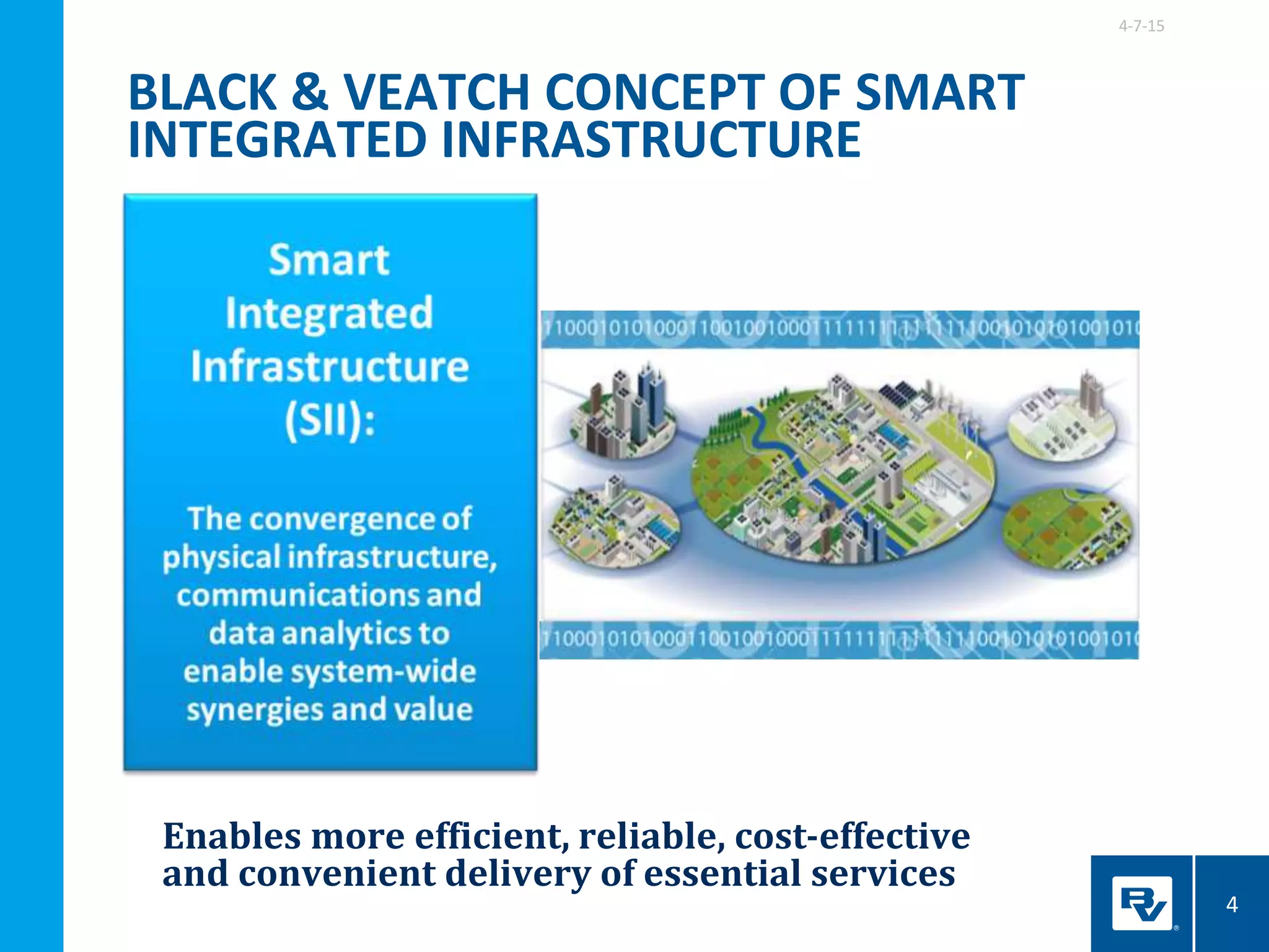 Enables more efficient, reliable, cost-effective
and convenient delivery of essential services
4-7-15
4
BLACK & VEATCH CONCEPT OF SMART
INTEGRATED INFRASTRUCTURE
 