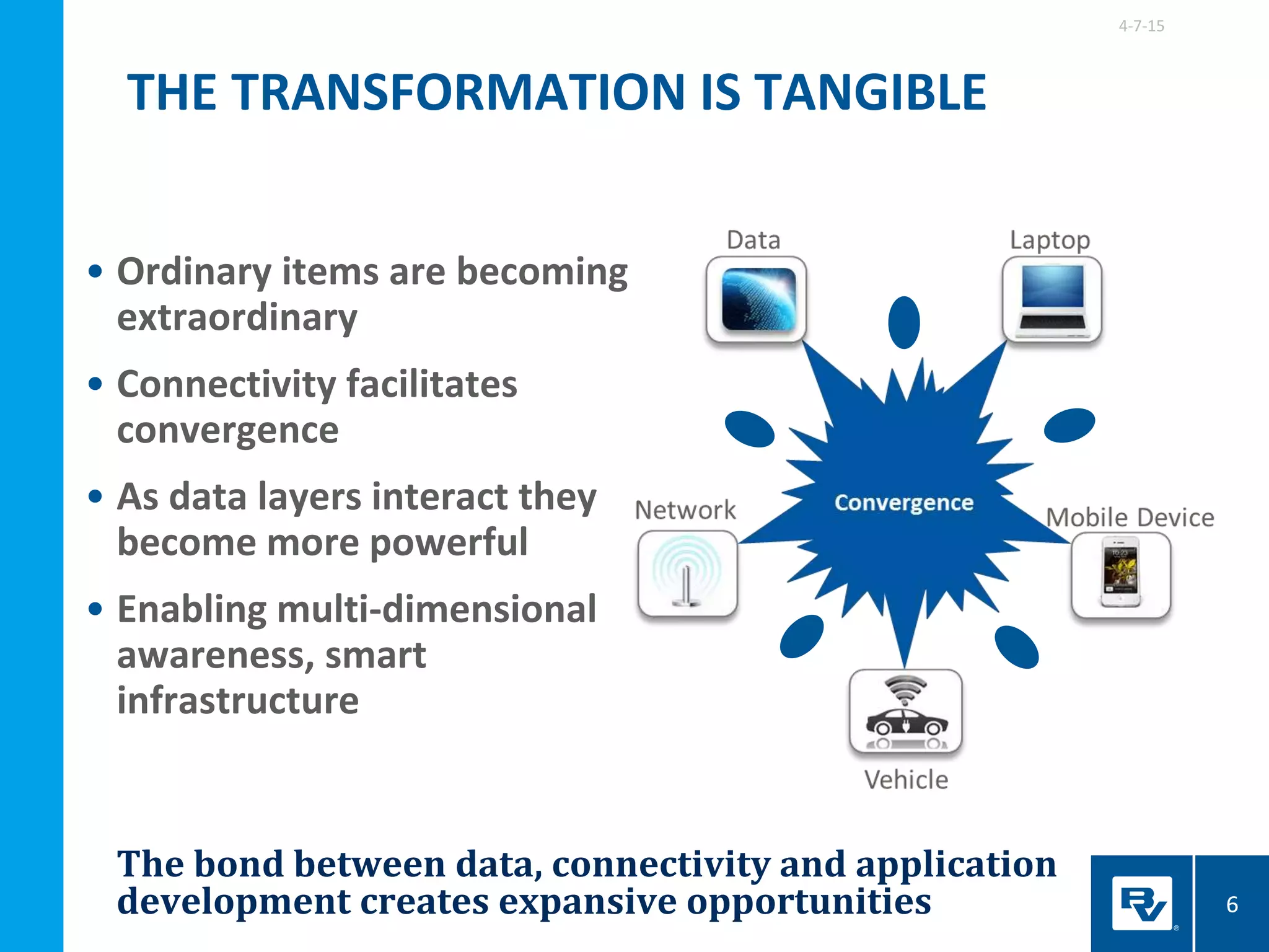The bond between data, connectivity and application
development creates expansive opportunities
• Ordinary items are becoming
extraordinary
• Connectivity facilitates
convergence
• As data layers interact they
become more powerful
• Enabling multi-dimensional
awareness, smart
infrastructure
66
Convergence
THE TRANSFORMATION IS TANGIBLE
4-7-15
 