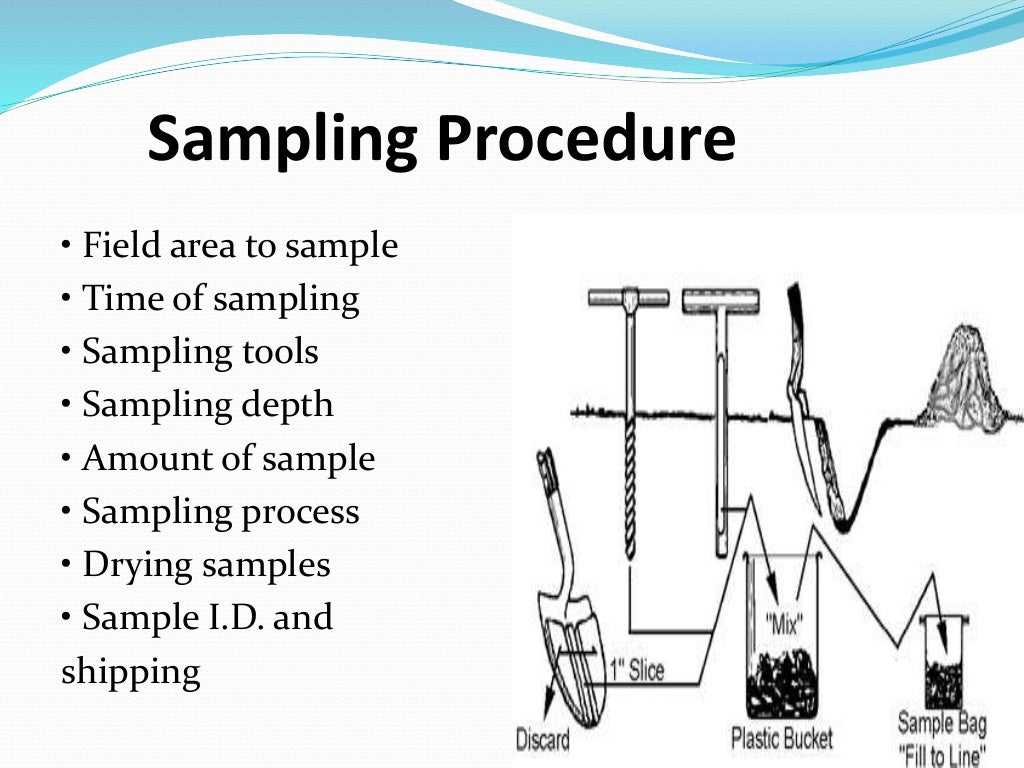 Sampling. Mostap Soil Sampler. Sampling method vs.