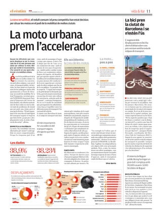 Reportaje "La moto urbana aprieta el acelerador"