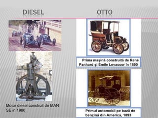 DIESEL OTTO
Motor diesel construit de MAN
SE in 1906
 