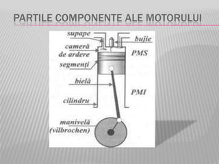 PARTILE COMPONENTE ALE MOTORULUI
 