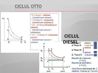 CICLUL OTTO
CICLUL
DIESEL
 
