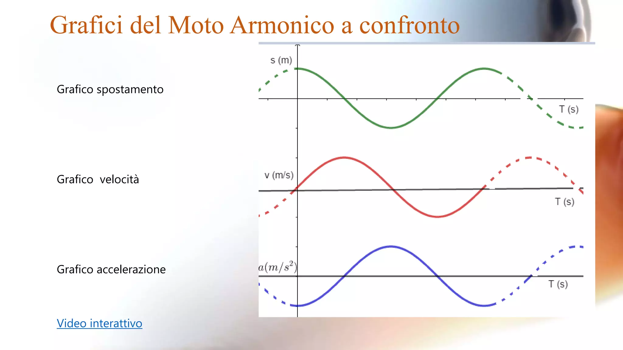 Moto Armonico PPTX