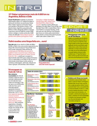 12 12/2014 
Para dar cor ao seu stand no Salão de Milão - 
EICMA, a Polini criou uma versão especial de uma 
Vespa 50S. Denominada de “Vespa Polini Oro”, 
esta scooter reluzente é feita através da 
combinação de 500 folhas de ouro de 23 
quilates! E não é só por fora que a Vespa Oro 
brilha, pois lá dentro grita um motor com kit 
Polini de 130 cc, sendo que o escape é o 
desenvolvido pela Polini para a Vespa Primavera 
125 e o carburador é um Polini CP de 24 mm. A 
intervenção nesta Vespa incidiu ainda na 
cambota, embraiagem, admissão, relações de 
caixa e ignição. Uma bomba a dois tempos! 
Foram finalmente reveladas as primeiras 
informações sobre a 37ª edição do Dakar, a 
sétima em território sul-americano. Desta 
feita o Dakar regressa ao formato “loop”, 
com partida a 4 de janeiro e final a 17 em 
Buenos Aires, Argentina, passando pela 
Bolívia e Chile, obrigando pilotos e equipas 
a percorrer mais de 9.000 km, sendo 4.800 
contra o relógio, e muitos acima dos 3.600 
metros de altitude! Nesta edição estarão à 
partida vários pilotos portugueses: Paulo 
Gonçalves e Hélder Rodrigues 
(Honda Team HRC), Ruben Faria 
(Red Bull KTM) e Mário Patrão 
(Suzuki). Quanto a outros pilotos em 
destaque, de referir Marc Coma (KTM), Joan 
Barreda (Team HRC) e ainda Olivier Pain e 
Juan Pedrero na equipa Yamaha, sendo 
que este ano não teremos Cyril Després, 
que trocou as motos pelos automóveis. 
Fique atento a www.motociclismo.pt para 
saber tudo sobre o Dakar 2015. 
37º Dakar vai percorrer mais de 9.000 km na 
Argentina, Bolívia e Chile 
Nos números 
acumulados do mês de 
outubro, nada de novo a 
assinalar relativamente 
ao mercado das duas 
rodas em Portugal, a não 
ser que se vai verificando, 
cada vez mais, que o 
mercado apenas 
apresenta números 
positivos no segmento 
acima dos 125 cc. Aliás, 
este segmento apresenta 
mesmo números 
bastante interessantes de 
quase 18% de 
crescimento ao longo 
deste ano. Nos restantes 
segmentos a situação 
negativa é quase total, 
exceto nas vendas de 50 
a 125 cc que estão 
praticamente com 
crescimento zero. 
Só escapam as 
mais de 125 cc 
Dados: 
ACAP 
Sport 
News 
Portugueses sem sorte 
no GP de Macau 
Realizou-se em novembro mais uma edição do 
mítico Grande Prémio de Macau em motos. As 
cores lusas contavam com André Pires e Nuno 
Caetano à partida, mas Pires, logo nos treinos de 
qualificação, ficou fora de ação devido a queda 
e falhou mesmo a corrida. Já Nuno Caetano foi 
melhorando o seu tempo ao longo dos treinos 
até à corrida, mas um mau arranque deixou-o 
sem grandes hipóteses de lutar por melhor 
resultado do que o 19º lugar final. Quanto à 
vitória, essa ficou nas mãos de Suart Easton, que 
assim venceu este GP pela quarta vez na carreira. 
Enduro em força na Lousã 
Em dezembro a Lousã vai receber o Classic 
Enduro e a estreia do “Enduroc” em Portugal. O 
Montanha Clube, da Lousã, volta a estar bem 
ativo na região que ganhou o título de “reserva 
nacional de Enduro”. Assim, e já no primeiro fim 
de semana de dezembro, nos dias 6 e 7, o clube 
da Lousã vai organizar duas provas: o Louzan 
Classic Enduro no dia 6 de dezembro, e, no 
dia seguinte, a primeira prova portuguesa do 
Enduroc, competição com enorme popularidade 
em Espanha e que chega agora a paragens 
lusas. Para mais informações visite 
www.enduroc-portugal.com . 
Variação % Unidades Unidades 
M otociclos +125 cc 2014 2013 
Outubro 30,7% 473 362 
Acumulado de 2014 17,9% 4325 3668 
Motociclos +50 a 125 cc 
Outubro -11,9% 699 793 
Acumulado de 2014 0,1% 9415 9406 
Ciclomotores 50 cc 
Outubro -6,5% 187 200 
Acumulado de 2014 -4,7% 2073 2176 
Moto4 / ATV +50 cc 
Outubro -39,6% 32 53 
Acumulado de 2014 -20,6% 423 533 
Dados de outubro 2014 
Motociclos 
+ 125 cc 
Honda 1209 
Yamaha 791 
BMW 724 
Kawasaki 244 
Suzuki 197 
KTM 196 
SYM 141 
Ducati 135 
Piaggio 134 
H.-Davidson 129 
Motociclos 50+125cc 
Honda 2794 
Keeway 2323 
SYM 1695 
Yamaha 1125 
Kymco 789 
Top Marcas – Acumulado 
Moto 4/ATV 
Yamaha 82 
Suzuki 56 
Kawasaki 50 
SYM 36 
Kymco 26 
Top Modelos 
1º Honda PCX125 1942 
2º Keeway Superlight 125 823 
3º SYM GTS 125 510 
4º Honda NC750X 420 
5º Keeway RKV 125 326 
6º BMW R1200GS 323 
7º SYM Wolf 125 288 
8º Yamaha MT-07 282 
9º Honda CBF125 249 
10º Honda Vision 110 247 
Polini revelou uma Vespa feita em... ouro! 
Vespa Polini Oro: 
uma 50S muito especial! 
 