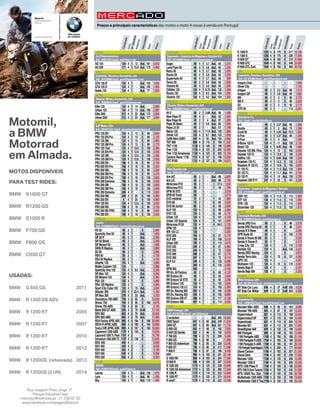 Mercado 
Preços e principais características das motos e moto 4 novas à venda em Portugal 
Cilindrada 
Cilindrada 
Nº Nº Cilindros 
Nº Cilindros 
Ciclo 
Ciclo 
Ciclo 
Velocidades 
Velocidades 
Peso 
Peso 
Peso 
Preço 
Preço 
Potência 
Potência 
Potência 
ADIVA 
Eu-R Representatives 
Telf.: 934377767 Email.: mail@eu-r.com 
AD 125 124 4 1 12 Aut. 161 4.030 
AD 200 171 4 1 15.8 Aut. 172 4.468 
ADLY 
Lusomotos, Veículos e Acessórios, Lda 
Telf.: 231510860 Email.: geral@lusomotos.com 
GTA 125 B 124 4 1 - Aut. 102 1.805 
GTA 125 D 124 4 1 - Aut. 102 1.965 
Noble 125 124 4 1 - Aut. 77 1.655 
AEON 
Olimotor, Motos e Acessórios, LDA 
Telf.: 256600876 Email.: geral@olimotor.com 
Elite 125 124 4 1 14 Aut. - 2.998 
Urban 125 124 4 1 14 Aut. 168 2.987 
Elite 350i 313 4 1 22 Aut. 172 3.904 
Urban 350i 313 4 1 22 Aut. 177 3.894 
AJP 
AJP Motos, LDA 
Telf.: 255 815 122 Email.: ajp.motos@mail.telepac.pt 
PR3 125 EN 124 4 1 13 5 99 2.850 
PR3 125 EN Pro 124 4 1 13 5 99 3.120 
PR3 125 SM 124 4 1 13 5 99 2.900 
PR3 125 SM Pro 124 4 1 13 5 99 3.170 
PR3 125 Trail 124 4 1 12.6 5 100 2.390 
PR4 125 EN Pro 124 4 1 12.6 5 105 3.500 
PR4 125 SM 124 4 1 12.6 5 105 3.300 
PR4 125 SM Pro 124 4 1 12.6 5 105 3.550 
PR3 200 EN 198 4 1 18 5 99 3.150 
PR3 200 EN Pro 198 4 1 18 5 99 3.420 
PR3 200 SM 198 4 1 18 5 99 3.200 
PR3 200 SM Pro 198 4 1 18 5 99 3.470 
PR4 200 EN Pro 198 4 1 18 5 105 3.800 
PR4 200 Extreme 198 4 1 18 5 105 4.500 
PR4 200 SM 198 4 1 18 5 105 3.600 
PR4 200 SM Pro 198 4 1 18 5 105 3.850 
PR5 250 Extreme 249 4 1 - 6 115 5.850 
PR5 250 SM 249 4 1 25 6 105 4.990 
PR5 250 EN 4 4 1 25 6 105 4.990 
PR4 125 EN 124 4 1 12.6 5 105 3.250 
PR3 200 MX 198 4 1 18 5 89 2.750 
PR3 200 MX PRO 198 4 1 18 5 89 3.020 
PR4 200 EN 198 4 1 18 5 105 3.550 
APRILIA 
Luzeiro 
Telf.: 214398630 Email.: luzeiro@luzeiro.com.pt 
RX 50 49 2 1 - 6 - 3.065 
Sportcity One 50 49 4 1 - Aut. - 1.850 
SR 50 R 49 2 1 - Aut. - 2.490 
SR 50 Street 49 2 1 - Aut. - 2.390 
SR Motard 50 49 2 1 - Aut. - 1.990 
SR50 R Replica 49 2 1 - Aut. - 2.890 
SX 50 49 2 1 - 6 - 2.995 
RS4 50 50 2 1 - 6 - 4.195 
RS4 50 Replica 50 2 1 - 6 - 4.195 
Atlantic 125 124 4 1 - Aut. - 3.980 
Mojito Custom 125 124 - 1 - - - 2.980 
Sportcity One 125 124 4 1 9.5 Aut. - 2.350 
SR Max 125 124 4 1 - Aut. - 4.350 
SR Motard 125 124 4 1 - Aut. - 2.390 
RS4 125 125 4 1 - 6 - 4.880 
RS4 125 Replica 125 4 1 - 6 - 4.965 
Sport City Cube 125 125 4 1 15 Aut. - 3.650 
Atlantic 300 278 4 1 22.4 Aut. - 4.180 
SR Max 300 278 4 1 22 Aut. - 4.750 
Dorsoduro 750 ABS 749 4 2 92 6 - 10.550 
Shiver 750 749 4 2 95 6 189 8.675 
Shiver 750 ABS 750 4 2 95 6 - 9.195 
Mana 850 GT ABS 839 4 2 76 A+M - 12.120 
SRV 850 850 4 2 76 Aut. - 10.950 
SRV 850 ABS 850 4 2 76 Aut. - 11.560 
RSV4 Factory APRC ABS 999 4 4 184 6 186 20.990 
RSV4 R APRC ABS 999 4 4 180 6 184 16.990 
Tuono V4R APRC ABS 999 4 4 167 6 183 16.845 
Caponord 1200 ABS 1197 4 2 125 6 - 13.650 
Caponord 1200 Tr. Pack 1197 4 2 - 6 - 15.790 
Dorsoduro 1200 ABS TC 1197 4 2 130 6 - 12.625 
MXV 450 449 4 - - - - 9.590 
SXV 450 449 4 2 - 5 - 9.450 
RXV 450 450 4 2 - 5 - 9.190 
SXV 550 549 4 2 - 5 - 9.590 
RXV 550 550 4 2 - 5 - 9.350 
ATOM 
NBIXXI 
Telf.: 217812710 Email.: geral@atom.pt 
Leonly 124 4 1 - Aut. 136 1.670 
Lyra 124 4 1 - Aut. 96 1.395 
Shy 124 4 1 - Aut. 119 1.465 
BAOTIAN 
Supermoto – Comércio de Máquinas e Veículos S.A. 
Telf.: 231410950 Email.: geral@supermoto.pt 
Eagle 49 4 1 3.7 Aut. 85 1.075 
Land Flyer 50 49 2 1 5.6 Aut. 92 1.325 
Retro 50 49 4 1 3.7 Aut. 82 1.020 
Rocky 50 49 2 1 5.6 Aut. 92 1.255 
Supermoto 50 49 4 1 3.7 Aut. 85 999 
Tanco 50 49 2 1 5.6 Aut. 92 1.095 
Victoria 50 49 4 1 5.2 Aut. 92 1.395 
Citibike 125 124 4 1 9.75 Aut. 132 1.490 
Rocky 125 124 4 1 9.2 Aut. 104 1.295 
Victoria 125 124 4 1 9.2 Aut. 104 1.395 
BENELLI 
Olimotor, Motos e Acessórios, LDA 
Telf.: 256600876 Email.: geral@multimoto.pt 
49 X 49 2 1 2.68 Aut. 96 1.499 
New Pepe 4T 49 4 1 - Aut. 93 1.385 
New Pepe 50 49 2 1 4 Aut. 87 1.295 
Pepe 50 Basic 49 2 1 3.6 Aut. 82 1.095 
Pepe LX 50 49 2 1 - Aut. 81 1.199 
Macis 125 124 4 1 11.9 Aut. 130 1.995 
Velvet 125 125 4 1 8.7 Aut. 122 1.690 
Caffé Nero 250Fi 249 4 1 20 Aut. 150 2.990 
TNT 899 899 4 3 115 6 199 11.350 
TNT 1130 1130 4 3 140 6 199 13.480 
Trek 1130 1130 4 3 123 6 205 12.485 
Trek 1130 Amazonas 1130 4 3 123 6 205 13.150 
Century Racer 1130 1131 4 3 127 6 199 13.250 
TNT R160 1131 4 3 127 6 199 14.670 
BETA 
Moto Espinha, Lda 
Telf.: 253533227 Email.: motoespinha@sapo.pt 
Ark A/C 49 2 1 - Aut. 88 2.695 
Ark L/C 49 2 1 - Aut. 88 2.745 
Minicross R10 49 2 1 - 1 37,5 1.630 
Minicross R12 49 2 1 - 1 46 1.780 
SPM 50 STD 50 - 1 - - - 3.250 
SPM 50 Track 50 - 1 - - - 3.510 
EVO minitrial 72 4 1 - 1 44 1.990 
EVO 80 79 2 1 - 6 66 4.020 
EVO 80 Junior 80 2 1 - 6 60 3.600 
ALP 125 124 4 1 - 5 98 4.360 
EVO 125 124 2 1 - 6 66 6.175 
Urban 125 124 4 1 - 5 101 4.150 
Urban 125 Special 124 4 1 - 5 101 4.350 
Minicross R125 125 4 1 - 4 64,5 2.135 
SPM 125 125 4 1 - - - 3.920 
WR 125 LC 125 - 1 - - - 5.300 
EVO 200 194 2 1 - 6 67 6.175 
ALP 200 199 4 1 - 5 108 5.510 
Urban 200 199 4 1 - 5 110 4.970 
EVO 250 249 2 1 - 6 67 6.560 
EVO 250 249 4 1 - 5 72 7.930 
EVO 290 296 2 1 - 6 67 6.710 
EVO 300 297 4 1 - 5 72 8.115 
ALP 4.0 349 4 1 - 6 133 6.090 
M4 349 4 1 - 6 133 6.200 
SPM 450 450 - 1 - - - 9.150 
RR En. 50 Factory 49 2 1 - 6 85 4.120 
RR Enduro 50 49 1 1 - 6 85 3.630 
RR Enduro 50 STD 49 2 1 - 6 85 3.290 
RR Enduro 125 124 4 1 - 5 103 3.890 
RR Enduro 125 LC 124 4 1 - 6 102 5.300 
RR En. Racing 300 293 2 1 - 6 104 8.290 
RR En. Racing 350 349 4 1 - 6 105 8.990 
RR Enduro 400 4T 398 4 1 - 6 117 9.150 
RR Enduro 498 497 4 1 - 6 114 9.450 
BMW 
BMW Portugal, LDA 
Telf.: 214 873 000 Email.: geral@bmw.pt 
C evolution - - - - Aut. 265 15.650 
C600 Sport 647 4 2 60 Aut. 249 11.234 
C650 GT 647 4 2 60 Aut. 261 11.734 
G 650 GS 652 4 1 48 6 192 7.835 
G 650 GS Sertão 652 4 1 48 6 193 8.635 
F 700 GS 798 4 2 75 6 209 9.346 
F 800 GS 798 4 2 85 6 - 11.296 
F 800 GS Adventure 798 4 2 85 6 229 12.546 
F 800 GT 798 4 2 90 6 213 11.096 
F 800 R 798 4 2 87 6 199 9.446 
HP4 999 4 4 193 6 201 22.146 
S 1000 RR 999 4 4 193 6 204 17.296 
S1000 R 999 4 4 160 6 207 12.946 
R 1200 GS 1170 4 2 125 6 238 15.946 
R 1200 GS Adventure 1170 4 2 125 6 260 17.246 
R 1200 R 1170 4 2 110 6 223 13.846 
R 1200 RT 1170 4 2 125 6 274 18.046 
R nineT 1170 4 2 110 6 222 15.796 
K 1300 R 1293 4 4 175 6 217 16.196 
K 1300 S 1293 4 4 175 6 228 17.546 
K1600 GT 1649 4 6 160 6 319 21.996 
K1600 GTL 1649 4 6 160 6 348 24.096 
K1600 GTL Excl. 1649 4 6 160 6 360 30.746 
CPI 
Lusomotos, Veículos e Acessórios, LDA 
Telf.: 231 510 860 Email.: geral@lusomotos.com 
Aragon Club - - - - - - 1.590 
Oliver City - - - - - - 1.143 
Aragon 49 2 1 3.2 Aut. 90 1.519 
Aragon GP 49 2 1 3.8 Aut. 90 1.692 
SM 49 2 1 3 6 90 2.770 
SM X 49 2 1 3 6 90 2.820 
SX 49 2 1 3 6 92 2.719 
GTR 50 50 2 1 - - 112 2.561 
DAELIM 
Desmotron S.L. 
Telf.: Email.: daelim@daelim.es 
A-4 49 2 1 3.37 Aut. 95 1.399 
Bonita 49 2 1 3 Aut. 75 1.399 
Cordi 50 49 2 1 2.93 Aut. 72.5 1.289 
S-Five 49 2 1 3.37 Aut. 95 1.399 
S-Four 49 4 1 4 Aut. - 1.239 
B-Bone 125 Fi 124 4 1 11 Aut. 130 2.159 
Besbi 125 124 4 1 8.95 Aut. 96 1.489 
Daystar 125 Blk. Plus 124 4 1 12 5 160 2.299 
Daystar 125 F.I. 124 4 1 12.8 5 160 2.349 
Delfino 125 124 4 1 8.84 Aut. 109 1.539 
Roadwin 125 F.I. 124 4 1 14.2 5 132 2.159 
Roadwin R 125 F.I. 124 4 1 14.8 5 150 2.699 
S1 125 F.I. 124 4 1 11.5 Aut. 123 1.999 
S2 125 F.I. 124 4 1 11.1 Aut. 141 2.199 
S3 125 Fi 124 4 1 14 Aut. 159 2.799 
Roadwin 250 R Fi 247 4 1 23 5 161 3.299 
DAFIER 
Supermoto - Comércio de Máquinas e Veículos 
Telf.: 231410950 Email.: geral@supermoto.pt 
GSR 125 124 4 1 11.5 5 113 1.395 
STF 125 124 4 1 11.5 5 115 1.995 
STM 125 124 4 1 11.5 5 115 1.995 
Stockrider 125 124 4 1 11.5 5 153 1.875 
DERBI 
Conceição Machado, LDA 
Telf.: 219609110 Email.: geral@piaggio.pt 
Senda DRD Evo 49 2 1 - 6 96 3.378 
Senda DRD Racing 50 49 2 1 - 6 96 3.321 
Senda R X-Race 49 4 1 - 6 - 2.595 
GPR Nude 50 50 2 1 - 6 102 3.738 
Senda X-Treme 50 SM 50 2 1 - 6 - 2.522 
Senda X-Treme R 50 2 1 - 6 - 2.472 
Cross City 125 124 4 1 - 5 110 2.199 
Rambla 125 124 4 1 - Aut. 144 3.321 
Senda DRD Racing 124 4 1 - 6 - 3.875 
Senda Terra Adv. 124 4 1 15 6 121 4.280 
GPR 125 125 4 1 - - - 4.367 
Mulhacen 125 125 4 1 15 5 110 3.947 
Senda Baja R 125 4 1 - 5 - 2.337 
Senda Baja SM 125 4 1 - 5 - 2.392 
DNEPR 
Moto Formosa, LDA 
Telf.: 222 001 413 Email.: motoformosa@hotmail.com 
MT Side Car Luxo 649 4 2 37 4+M 355 4.539 
MT Side Car Militar 649 4 2 37 4+M 355 4.289 
DUCATI 
Desmotron S.L. 
Telf.: +34961539 Email.: ducati@desmot.com 
Monster 696+ ABS 696 4 2 80 6 163 8.895 
Monster 796 ABS 803 4 2 87 6 167 10.345 
Hypermotard 821 4 2 110 6 198 12.645 
Hypermotard SP 821 4 2 110 6 194 15.495 
Hyperstrada 821 4 2 110 6 204 13.745 
Monster 821 821 4 2 112 6 205 11.095 
Streetfighter 848 849 4 2 132 6 199 13.845 
899 Panigale 898 4 2 148 6 193 15.395 
1199 Panigale ABS 1198 4 2 195 6 188 21.145 
1199 Panigale R ABS 1198 4 2 195 6 189 32.645 
1199 Panigale S ABS 1198 4 2 195 6 191 26.145 
1199 Panigale Superleggera 1198 4 2 200 6 177 64.095 
Diavel Carbon 1198 4 2 162 6 207 21.345 
Diavel Dark 1198 4 2 162 6 239 17.595 
Monster 1200 1198 4 2 135 6 209 13.495 
Monster 1200 S 1198 4 2 145 6 209 16.345 
MTS 1200 Pikes P. 1198 4 2 150 6 189 22.695 
MTS 1200 S Gran Turismo 1198 4 2 150 6 245 21.595 
MTS 1200S Tou. Dair 1198 4 2 150 6 235 20.795 
Multistrada 1200 ABS 1198 4 2 150 6 189 16.845 
Multistrada 1200 S Tou. 1198 4 2 150 6 192 20.145 
Cilindrada 
Nº Cilindros 
Velocidades 
Preço 
Rua Joaquim Pires Jorge 17 
· Parque Industrial Feijó 
· milmotor@milmotor.pt · 21 258 87 50 
· www.facebook.com/pages/Motomil 
MOTOS DISPONÍVEIS 
PARA TEST RIDES: 
BMW K1600 GT 
BMW R1200 GS 
BMW S1000 R 
BMW F700 GS 
BMW F800 GS 
BMW C650 GT 
USADAS: 
BMW G 650 GS 2011 
BMW R 1200 GS ADV 2010 
BMW R 1200 RT 2005 
BMW R 1200 RT 2007 
BMW R 1200 RT 2010 
BMW R 1200 RT 2012 
BMW R 1200GS (rebaixada) 2013 BMW R 1200GS (3 UN) 2014 
Motomil, 
a BMW 
Motorrad 
em Almada.  