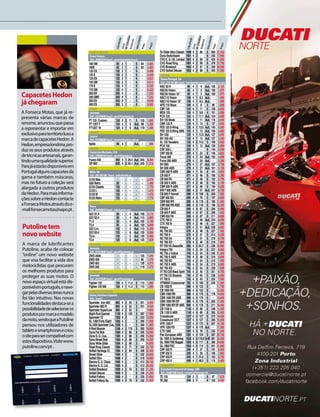Cilindrada 
Cilindrada 
Nº Cilindros 
Nº Cilindros 
Ciclo 
Ciclo 
Velocidades 
Velocidades 
Peso 
Peso 
Preço 
Preço 
Potência 
Potência 
FANTIC MOTOR 
Green Factory 
Telf.: 263652274 Email.: geral@greenfactory.pt 
180 SM 50 2 1 - 6 84 4.483 
180E 50 2 1 - 6 83 4.483 
125 CS 125 2 1 - 6 - 8.498 
125 E 125 2 1 - 6 - 8.268 
125 ES 125 2 1 - 6 - 8.623 
125 SM 125 2 1 - 6 - 8.613 
170 E 125 4 1 - 6 - 6.323 
170 SM 125 4 1 - 6 - 6.323 
200 ER 200 4 1 - 6 - 7.243 
200 SMR 200 4 1 - 6 - 7.243 
250 ES 250 2 1 - 6 - 9.648 
300 ES 300 2 1 - 6 - 9.993 
FOSTI 
Jovimoto 
Telf.: 231419640 Email.: geral@jovimoto.pt 
FT 125 Custom 124 4 2 11 5 153 1.995 
FT 125T F 124 4 1 9 Aut. 98 1.395 
FT125T 19 124 4 1 9 Aut. 119 1.495 
GAMAX 
Luzeiro 
Telf.: 214398630 Email.: luzeiro@luzeiro.com.pt 
Spillo 49 4 1 - Aut. - 845 
GILERA 
Conceição Machado, LDA 
Telf.: 219609110 Email.: geral@piaggio.pt 
Fuoco 500 493 4 1 29.4 Aut. 244 8.364 
GP 800 839 4 2 55.1 Aut. 245 11.316 
GOES 
Milfa, SA 
Telf.: 229 399 500 Email.: milfa@milfa.pt 
G125 Max - - - - - - 2.370 
G50 Retro 50 - - - - - 1.490 
G125 Classic 125 - - - - - 1.770 
G125 L 125 - - - - - 1.470 
G125 M 125 - - - - - 1.470 
G125 Retro 125 - - - - - 1.770 
GOVECS 
Prio.e 
Telf.: 234390010 Email.: info@prioe.com 
GO! S1.4 50 - - 4 Aut. 100 5.119 
GO! S2.4 50 - - 4 Aut. 115 5.890 
T1.4 50 - - 4 Aut. 100 5.789 
T2.4 50 - - 4 Aut. 120 6.689 
GO! 2.4+ 125 - - 5 Aut. 115 6.399 
GO! S3.4 125 - - 8 Aut. 120 6.990 
T2.4+ 125 - - 5 Aut. 120 6.990 
T3.4 125 - - 8 Aut. 125 7.629 
GUEWER 
Jovimoto 
Telf.: 231419640 Email.: geral@jovimoto.pt 
ZWD 2000 - - - - - 125 1.545 
ZWD 406 - - - - - 90 1.475 
ZWD 503 - - - - - 130 4.375 
ZWD 505 - - - - - 119 1.575 
HANWAY 
Jovimoto 
Telf.: 231419640 Email.: geral@jovimoto.pt 
Fighter 125 124 4 1 11.5 5 115 1.995 
Fighter 125 SM 124 4 1 11.5 5 115 1.995 
HARLEY-DAVIDSON 
Harley-Davidson Espanha 
Telf.: Email.: 
Sportster Iron 883 883 4 2 53 5 251 9.000 
Sportster 883 R 883 4 2 53 5 251 9.450 
Sportster SuperLow 883 4 2 53 5 - 9.600 
Night Rod Special 1130 4 2 120 5 287 17.900 
Sportster 72 1202 4 2 - 5 253 12.050 
XL 1200 Forty Eight 1202 4 2 - 5 260 11.900 
XL1200 Sportster Cus. 1202 4 2 - 5 260 11.900 
V-Rod Muscle 1246 4 2 115 5 292 18.900 
Dyna Fat Bob 1584 4 2 68 6 305 16.990 
Dyna S. G. Cus. 1584 4 2 68 5 290 15.900 
Dyna Street Bob 1584 4 2 68 5 290 14.300 
Dyna Wide Glide 1584 4 2 68 5 - 16.600 
Road King Classic 1584 4 2 71 6 332 23.750 
Softail Heritage Cl. 1584 4 2 64 6 326 22.400 
Street Glide 1584 4 2 - 6 332 24.900 
Softail Slim 1688 4 2 - 6 318 19.800 
Electra G. U. Class. 1690 4 2 - 6 413 28.100 
Electra G. U. Ltd. 1690 4 2 - 6 413 29.300 
Softail Breakout 1690 4 2 74 6 322 21.250 
Softail Deluxe 1690 4 2 - 6 330 21.250 
Softail Fatboy 1690 4 2 - 6 330 21.600 
Softail Fatboy Sp. 1690 4 2 78 6 332 21.900 
Tri Glide Ultra Classic 1690 4 2 86 6 560 37.250 
Dyna Switchback 1691 4 2 - 6 330 17.990 
CVO E. G. Ult. Limited 1801 4 2 96 6 429 41.000 
CVO Road King 1801 4 2 99 6 378 31.750 
CVO Breakout 1802 4 2 91 6 330 30.500 
CVO Softail Deluxe 1802 4 2 89 6 355 31.000 
HONDA 
Honda Portugal, SA 
Telf.: 219 155 300 Email.: hondamotor.portugal@honda-eu.com 
NSC 50 R 49 4 1 4 Aut. 105 2.125 
NSC50 Vision 49 4 1 3 Aut. 100 1.975 
NSC50 Vision 16’’ 49 4 1 3 Aut. 100 1.975 
NSC110 Vision 108 4 1 8.3 Aut. - 1.999 
NSC110 Vision 16’’ 108 4 1 8.3 Aut. - 1.999 
AFS 110 Wave 109 4 1 8 4 99 1.899 
CBF 125 124 4 1 11 5 128 2.649 
MSX 125 124 4 1 9.8 4 101 3.099 
PCX 125 124 4 1 11.1 Aut. 124 2.699 
SH 125 Mode 124 4 1 11 Aut. 116 2.649 
CBR 125 R 125 4 1 13 6 137 3.600 
FES 125 S-Wing 125 4 1 13.5 Aut. 140 4.500 
FES 125 S-Wing ABS 125 4 1 13 Aut. 156 4.900 
SH 125i 125 4 1 13.5 Aut. 127 3.049 
SH 125i AD 125 4 1 13 Aut. 127 3.349 
XL 125 Varadero 125 4 2 14.2 5 169 5.650 
PCX 150 150 4 1 13 Aut. 130 2.899 
CRF 250 L 250 4 1 - 6 144 4.599 
CRF 250 M 250 4 1 23 6 145 4.850 
Forza 300 279 4 1 24 Aut. 192 4.999 
Forza 300 ABS 279 4 1 24 Aut. - 5.399 
SH 300i 279 4 1 27 Aut. 167 4.799 
SH 300i ABS 279 4 1 27 Aut. 161 5.199 
CBR 300 R ABS 286 4 1 30 6 161 4.950 
CB 500 F 471 4 2 48 6 190 5.299 
CB 500 FA 471 4 2 48 6 192 5.799 
CB 500 X ABS 471 4 2 48 6 195 6.199 
CBR 500 R ABS 471 4 2 48 6 194 6.299 
SW-T 600 ABS 582 4 2 51 Aut. 247 8.700 
CB 600 F Hornet 599 4 4 100 6 200 7.900 
CBF 600 SA 600 4 4 76 6 197 8.000 
CBR 600 RR 600 4 4 118 6 186 11.350 
CBR 600 RR ABS 600 4 4 118 6 196 12.350 
CB 650 F 649 4 4 87 6 206 6.999 
CB 650 F ABS 649 4 4 87 6 206 7.400 
CBR 650 FA 649 4 4 87 6 211 8.699 
CTX 700 D 669 4 2 48 Aut. 234 8.999 
CTX 700 N 670 4 2 48 6 227 7.999 
Integra 670 4 2 51 Aut. 238 8.850 
NC 700 SD 670 4 2 48 6 227 7.450 
NC 700 X 670 4 2 51 6 214 6.299 
NC 700 XA 670 4 2 51 6 218 6.799 
NC 700 XD 670 4 2 48 6 218 7.899 
NT 700 VA Deauville 680 4 2 64.7 5 236 10.900 
Integra 750 745 4 2 54 6 237 8.900 
NC 750 J Vultus 745 4 2 54 6 245 11.300 
NC 750 S ABS 745 4 2 48 6 219 6.699 
NC 750 SD 745 4 2 54 6 219 7.499 
NC 750 X ABS 745 4 2 54 6 219 6.999 
NC 750 XD 745 4 2 54 6 229 7.899 
VT 750 C2B Black Spirit 745 4 2 45 5 251 8.700 
VT 750 CS Shadow 745 4 2 45 5 238 9.200 
VT 750 S 745 4 2 43 5 232 7.600 
VFR800X Crossrunner 782 4 4 100 6 240 11.500 
CB 1000 R 998 4 4 123 6 - 11.700 
CB 1000 RA 998 4 4 123 6 - 12.350 
CBR 1000 RR 998 4 4 176 6 176 14.600 
CBR 1000 RR ABS 998 4 4 176 6 - 15.600 
CBR 1000 RR SP 999 4 4 178 6 200 17.400 
CBR 1000 RR SP ABS 999 4 4 178 6 211 18.400 
CB 1100 A 1140 4 4 89 6 248 11.500 
CB 1100 S ABS 1140 4 4 89 6 260 12.400 
Crosstourer 1237 4 4 127 6 275 14.500 
Crosstourer DCT 1237 4 4 127 6 285 15.500 
VFR 1200 F 1237 4 4 170 6 267 16.100 
VFR 1200 FD 1237 4 4 170 Aut. - 17.300 
CTX 1300 1261 4 4 78 5 332 17.500 
Pan European ABS 1261 4 4 124 5 287 20.700 
GL 1800 A Goldwing 1832 4 6 116.6 5+M 381 33.300 
GL 1800 F6B Bagger 1832 4 6 117 6 385 24.000 
GL 1800 F6C 1832 4 6 114 5 341 21.000 
CRF 250 R 249 4 1 37 5 101 8.050 
CRF 250 X 249 4 1 29 5 106 7.800 
CRF 450 R 449 4 1 51.6 5 103 8.700 
CRF 450 X 449 4 1 48.5 5 115 8.400 
HUSABERG 
Sociedade Comercial do Vouga, LDA 
Telf.: 234601500 Email.: comercial@vouga.net 
TE 125 124 2 1 - 6 97 7.679 
TE 250 249 2 1 - 6 103 8.489 
Putoline tem 
novo website 
A marca de lubrificantes 
Putoline, acaba de colocar 
“online” um novo website 
que visa facilitar a vida dos 
motociclistas que procuram 
os melhores produtos para 
proteger as suas motos. O 
novo espaço virtual está dis-ponível 
em português, e nave-gar 
pelas diversas áreas nunca 
foi tão intuitivo. Nas novas 
funcionalidades destaca-se a 
possibilidade de selecionar os 
produtos por marca e modelo 
da moto, sendo que a Putoline 
pensou nos utilizadores de 
tablets e smartphones e criou 
o site para ser compatível com 
estes dispositivos. Visite www. 
putoline.com/pt . 
Capacetes Hedon 
já chegaram 
A Fonseca Motas, que já re-presenta 
várias marcas de 
renome, anunciou que passa 
a representar e importar em 
exclusivo para território luso a 
marca de capacetes Hedon. A 
Hedon, empresa londrina, pro-duz 
os seus produtos através 
de técnicas artesanais, garan-tindo 
uma qualidade superior. 
Para já estarão disponíveis em 
Portugal alguns capacetes da 
gama e também máscaras, 
mas no futuro a coleção será 
alargada a outros produtos 
da Hedon. Para mais informa-ções 
sobre a Hedon contacte 
a Fonseca Motos através do e- 
-mail fonsecamotas@sapo.pt . 
 