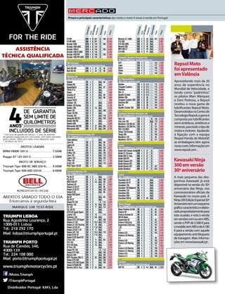 Cilindrada 
Cilindrada 
Nº Cilindros 
Nº Cilindros 
Ciclo 
Ciclo 
Velocidades 
Velocidades 
Peso 
Peso 
Preço 
Preço 
Potência 
Potência 
F4 RR 998 4 4 201 6 190 24.790 
F4 RR ABS 998 4 4 201 6 - 25.690 
Brutale 1090 1078 4 4 144 6 183 13.390 
Brutale 1090 ABS 1078 4 4 144 6 - 13.990 
Brutale 1090 R 1078 4 4 144 6 183 14.690 
Brutale 1090 R ABS 1078 4 4 144 6 - 15.290 
Brutale 1090 RR 1078 4 4 158 6 183 17.690 
Brutale 1090 RR ABS 1078 4 4 154 6 - 18.390 
NM COMPETITION 
Mito Selvagem 
Telf.: 916507276 Email.: nmcompetition@netcabo.pt 
Bull 250 SM 249 4 - 24 5 98 2.150 
Bull 250 SX 249 4 - 24 5 98 2.050 
PEUGEOT 
MotoCisa, SA 
Telf.: 234 316 164 Email.: motocisa@mail.telepac.pt 
Kisbee 49 4 1 - Aut. 85 1.299 
Kisbee RS 49 4 1 - Aut. - 1.349 
Speedfight3 49 2 1 - Aut. 97 1.899 
TKR2 R 12 49 2 1 - Aut. - 2.149 
Tweet 49 4 1 - Aut. - 1.599 
Vivacity 2T 49 2 1 - Aut. 95 1.599 
Vivacity 4T 49 4 1 - Aut. 98 1.899 
Vogue VSY2 50 2 1 - - - 999 
Citystar 125 124 4 1 - Aut. - 3.599 
Satelis 125 Komp. 124 4 1 - Aut. - 5.199 
Satelis 125i 124 4 1 15 Aut. - 4.799 
Tweet 125 124 2 1 - Aut. 109 1.873 
Tweet 125 RS 124 4 1 - Aut. - 1.999 
Vivacity 125 124 4 1 - Aut. 118 2.219 
Geopolis 300 EV 278 4 1 - Aut. 159 4.999 
Satelis 400 RS 398 4 1 - Aut. - 6.599 
Satelis 400i 398 4 1 - Aut. - 6.399 
Metropolis 400 RS 399 4 1 37 Aut. 256 8.799 
Metropolis 400i 399 4 1 37 Aut. 256 8.799 
PGO 
Sociedade Comercial do Vouga, LDA 
Telf.: 234601500 Email.: comercial@vouga.net 
I-Dep elétrica - - - - Aut. - 3.446 
Libra 50 49 2 1 - Aut. 98 1.878 
Ligero 50 49 2 1 - Aut. 83 1.320 
TR3 50 49 2 1 - Aut. 124 2.927 
X-Hot 50 49 2 1 - Aut. 98 1.992 
G-Max 125 124 4 1 - Aut. 129 2.072 
Libra 125 124 4 1 - Aut. 118 2.286 
Ligero 125 124 4 1 - Aut. 102 1.759 
T-Rex 125 124 4 1 - Aut. 111 1.759 
X-Hot 125 124 4 1 - Aut. 118 2.299 
PGO Tigra 125 Efi 125 4 1 - Aut. - 2.999 
PIAGGIO VESPA 
Conceição Machado, LDA 
Telf.: 219609110 Email.: geral@piaggio.pt 
Fly 50 2T 49 2 1 - Aut. - 1.722 
Fly 50 4T 49 4 1 4 Aut. 100 1.699 
NRG P.50 DT 49 2 1 4.3 Aut. 99 2.331 
Typhoon 50 49 2 1 - Aut. 81 2.060 
Vespa LX 50 2T 49 2 1 - Aut. 96 2.731 
Vespa LX 50 4T 49 4 1 - Aut. 102 2.943 
Vespa S 50 49 1 1 - Aut. 96 2.731 
Vespa S50 Sport 49 2 1 - - - 2.854 
Zip 50 49 4 1 - Aut. 83 1.685 
Zip 50 2T 49 2 1 - Aut. - 1.599 
Vespa PX 125 123 2 1 - 4 112 3.469 
Beverly 125 124 4 1 15 Aut. 162 4.514 
Fly 125 124 4 1 11 Aut. 112 2.011 
Fly 125 3V 124 4 1 - Aut. - 2.130 
GTS125 Super Sport 124 4 1 - Aut. - 4.744 
Liberty 125 124 4 1 10 - 114 2.952 
Typhoon 125 124 4 1 9.6 Aut. - 2.239 
Vespa GTS 125 Super 124 4 1 - Aut. 158 4.620 
Vespa LX 125 124 4 1 10.3 Aut. 110 3.378 
Vespa LX 125 Touring 124 4 1 10 Aut. - 3.689 
Vespa LX125 3V 124 4 1 11.6 Aut. - 3.562 
Vespa LX125 T. 3V 124 4 1 11 Aut. - 3.873 
Vespa LXV 125 124 4 1 10.3 Aut. 110 3.999 
Vespa S125 3V 124 4 1 11.6 Aut. - 3.641 
Vespa S125 Sport 3V 124 4 1 - Aut. - 3.752 
X Evo 125 124 4 1 11 Aut. 161 3.196 
X10 125 125 4 1 15 Aut. - 4.945 
X10 125 Exec. 125 4 1 15 Aut. - 5.560 
X7 Evo 125 125 4 1 - Aut. - 4.576 
Vespa PX 150 150 2 1 - 4 112 3.715 
Vespa GTV 300 244 4 1 - Aut. 146 5.798 
Beverly 300 278 4 1 - Aut. 165 5.191 
MP3 Yourban 300 LT 278 4 1 22 Aut. 206 7.872 
Vespa GTS 300 278 4 1 - Aut. 158 5.252 
Vespa GTS 300 Super 278 4 1 - Aut. 158 5.055 
Vespa GTS300 SS 278 4 1 - Aut. - 5.365 
Beverly 350 S. Tour. 330 4 1 33 Aut. 191 5.314 
Mercado 
Preços e principais características das motos e moto 4 novas à venda em Portugal 
Beverly S.T. ABS 330 4 1 33 Aut. 191 5.929 
X10 350 330 4 1 33 Aut. - 5.867 
X10 350 ABS 330 4 1 33 Aut. - 6.421 
Beverly 500 492 4 1 40 Aut. - 6.150 
MP3 500 LT 493 4 1 40 Aut. - 8.733 
X10 500 493 4 1 41 Aut. - 7.897 
QINGQI 
Lusomotos, Veículos e Acessórios Lda. 
Telf.: 231510860 Email.: geral@lusomotos.com 
GXT 124 4 1 - - 120 1.499 
Liger 124 4 1 - - 127 2.029 
Sport 124 4 1 - - 160 1.999 
Urban 124 4 1 - - 115 1.599 
Vista 124 4 1 - - 148 1.899 
REGAL RAPTOR 
Eu-r Representatives 
Telf.: Email.: mail@eu-r.com 
Bobber 125 4 2 12.5 - 175 2.580 
Chopper Custom 125 4 2 12.5 - 175 2.000 
Daytona 125 4 2 12.5 - 175 2.580 
Nac 12 125 4 2 12.5 - 175 2.000 
Spyder Cruiser 125 4 2 12.5 - 175 2.580 
Bobber 350 350 4 2 28 - 184 3.000 
Chopper Custom 350 350 4 2 28 - 184 2.300 
Daytona 350 350 4 2 28 - 184 3.000 
Nac 25 350 4 2 28 - 184 2.300 
Spyder Cruiser 350 350 4 2 28 - 184 3.000 
RIEJU 
Lusomotos, Veículos e Acessórios. Lda 
Telf.: 231510860 Email.: geral@lusomotos.com 
RS3 125 124 4 1 - 6 136 4.100 
City Line 125 125 4 1 - Aut. 170 4.900 
Marathon 125 SM AC 125 4 1 - 5 95 2.795 
Marathon 125 SM Pro 125 4 1 - 6 121 3.990 
RS3 125 NKD 125 4 1 - 6 120 3.950 
Tango 125 Europe 125 4 1 - 5 101 2.695 
Tango 250 250 4 1 - 5 109 3.000 
Marathon 125 124 4 1 - 5 95 2.750 
Marathon 125 Pro 125 4 1 - 6 121 3.990 
ROYAL ENFIELD 
Luzeiro 
Telf.: 214398630 Email.: luzeiro@luzeiro.com.pt 
Bullet 500 Classic Army 449 4 1 27 5 - 6.690 
Bullet Cl. Chrome 449 4 1 27 5 - 6.790 
Bullet 500 Cl. Des. 499 4 1 27 5 - 6.690 
Bullet 500 EFI 499 4 1 27 5 - 5.790 
Bullet Classic EFI 499 4 1 27 5 - 6.590 
Bullet Deluxe EFI 499 4 1 27 5 - 6.190 
Bullet Electra EFI 499 4 1 27 5 187 5.990 
Bullet Stratford 499 4 1 27 5 253 8.450 
SCARABEO 
Luzeiro 
Telf.: 214398630 Email.: luzeiro@luzeiro.com.pt 
Scarabeo 50 2T 49 2 1 - Aut. - 2.280 
Scarabeo 50 4T 49 4 1 - Aut. - 2.450 
Scarabeo 100 96 4 1 - Aut. - 2.480 
Scarabeo 100 Elegance 96 4 1 - Aut. - 2.550 
Scarabeo 125 124 4 1 - Aut. - 2.990 
Scarabeo 200 124 4 1 - Aut. - 3.350 
Scarabeo 300i 244 4 1 - Aut. - 4.550 
Scarabeo 500 ie 493 4 1 40 Aut. - 5.790 
SHERCO 
Sherco Portugal 
Telf.: 233098053 Email.: geral@shercoportugal.com 
Black Panther 50 SM 49 2 1 - 6 83 2.985 
Enduro 50 49 2 1 - 6 83 2.884 
Enduro Access 50 49 2 1 - 6 83 2.649 
SM 50 Basic 49 2 1 - 6 - 2.540 
Supermoto 50 49 2 1 - 6 83 2.985 
Enduro CityCorp 124 4 1 - 5 107 3.150 
Supermoto CityCorp 124 4 1 - 5 107 3.190 
1.25 125 2 1 - 5 68 5.539 
2.5 249 2 1 - 5 69 5.840 
Enduro 2.5i 250 4 1 - 6 102 8.700 
Enduro 2.5i Racing 250 4 1 - 6 - 8.900 
2.9 272 2 1 - 5 69 5.874 
Enduro 3.0i 290 4 1 - 6 102 8.800 
Enduro 3.0i Racing 290 4 1 - 6 102 9.001 
3.2 317 4 1 - 5 73 5.806 
Enduro 4.5i Racing 448 4 1 - 6 109 9.100 
Enduro 5.1i Racing 510 4 1 - 6 109 9.300 
Enduro 4.5i 448 4 1 - 6 109 8.900 
Enduro 5.1i 510 4 1 - 6 109 9.120 
SMC 
Jovimoto 
Telf.: 231419640 Email.: geral@jovimoto.pt 
SAF 50 49 2 1 4.2 Aut. 84 1.395 
Kawasaki Ninja 
300 em versão 
30º aniversário 
A mais pequena das des-portivas 
Kawasaki já está 
disponível na versão do 30ª 
aniversário das Ninja, nos 
concessionários oficiais da 
Kawasaki no nosso país. A 
Ninja 300 Edição Especial 30º 
Aniversário tem um esquema 
gráfico característico e elabo-rado 
propositadamente para 
esta ocasião, e está à venda 
em versões com ou sem ABS, 
sendo o PVP de 5.580 € para 
o modelo sem ABS e de 6.180 
€ para a versão com aquele 
equipamento anti-bloqueio 
de travagem. Mais informa-ções 
em www.kawasaki.pt . 
Repsol Moto 
foi apresentado 
em Valência 
Aproveitando mais de 20 
anos de experiência no 
Mundial de Velocidade, e 
tendo como “padrinhos” 
os pilotos Marc Márquez 
e Dani Pedrosa, a Repsol 
revelou a nova gama de 
lubrificantes Repsol Moto. 
Desenvolvidos no Centro de 
Tecnologia Repsol, a gama é 
composta por lubrificantes 
semi-sintéticos, sintéticos e 
minerais, para todo o tipo de 
motos e motores. Ajudando 
à ligação com a equipa 
Respol Honda de MotoGP, 
as embalagens têm agora 
novas cores. Informações em 
www.repsol.com . 
 