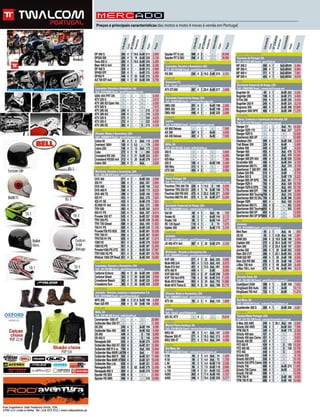 Cilindrada 
Cilindrada 
Cilindrada 
Nº Cilindros 
Nº Cilindros 
Nº Cilindros 
Ciclo 
Ciclo 
Ciclo 
Velocidades 
Velocidades 
Velocidades 
Peso 
Peso 
Peso 
Preço 
Preço 
Preço 
Potência 
Potência 
Potência 
SP 300 S 280 4 1 19.6 A+M 211 3.995 
SP300 SM 280 4 1 19 A+M 224 5.150 
Tena 300 U 280 4 1 19.6 A+M 243 4.395 
Bear 400 U 4x4 359 4 1 - A+M 303 6.395 
SP 400 S 359 4 1 - A+M 212 4.995 
SP400 EFI 359 4 1 - A+M 212 5.495 
SP450 R 448 4 1 53 5+M 215 6.395 
AX 700 EFi 4x4 686 4 1 50 A+M 305 8.795 
ADLY 
Lusomotos, Veículos e Acessórios, Lda 
Telf.: 231510860 Email.: geral@lusomotos.com 
320U 4X4 FRT Dif. - - - - - - 6.050 
ATV 220 U - - - - - - 3.615 
ATV 300 XS Open Ver. - - - - - - 4.205 
ATV 500 S - - - - - - 7.075 
ATV 280 AS 249 4 - - - 210 4.155 
ATV 280 AU 249 4 - - - 218 4.325 
ATV 320 S 272 4 - - - 220 4.525 
ATV 320 U 272 4 - - - 222 4.625 
ATV 300 XS 282 4 - - 5 215 4.155 
AEON 
Olimotor, Motos e Acessórios, LDA 
Telf.: 256600876 Email.: geral@olimotor.com 
Cobra 50 49 2 1 3 Aut. 115 2.495 
Overland 180H 169 4 1 8.5 - 178 2.990 
Cobra 220 196 4 1 13 Aut. 173 3.932 
Cube 272 4 1 19 - 360 5.929 
Crossland RX 350 313 4 1 21 A+M 233 4.931 
Crossland RX350 4x4 313 4 1 20 A+M 278 5.814 
Cobra 350 320 4 1 - Aut. - 4.830 
ARCTIC CAT 
Multimoto, Veículos e Acessórios, LDA 
Telf.: 256 600 870 Email.: geral@multimoto.pt 
DVX 300 271 4 1 - A+M 202 4.990 
350 H1 366 4 1 - Aut. 267 5.694 
DVX 400 398 4 1 - 5+M 169 7.042 
DVX 400 R 398 4 1 - 5+M 172 8.233 
DVX 400 TS 398 4 1 - 5+M 169 7.550 
425 H1 443 4 1 - Aut. 278 7.624 
425 H1 SE 443 4 1 - A+M 278 7.824 
XC450i H1 4x4 443 4 1 - Aut. 272 7.988 
TRV 500 493 4 1 - A+M 355 8.919 
550 H1 PS 545 4 1 - Aut. 307 9.914 
Prowler 550 XT 545 4 1 - A+M 557 14.998 
TRV 550 PS 545 4 1 - A+M 339 10.485 
TRV 700 Diesel 686 4 2 - Aut. 400 11.923 
700 H1 PS 695 4 1 - A+M 335 11.165 
Prowler700 PS HDX 695 4 1 - A+M 561 16.590 
TRV 700 H1 695 4 1 - A+M 367 10.664 
TRV700 H1 PS 695 4 1 - A+M 367 11.674 
1000 H2 951 4 2 - A+M 376 13.850 
1000 H2 PS 951 4 2 - A+M 387 15.360 
Prowler1000 PS XTZ 951 4 2 - A+M 563 17.997 
TRV1000 H2 PS 951 4 2 - A+M 387 15.760 
Wildcat 1000 Off Road 951 4 2 - A+M 592 19.990 
AXR 
Lusomotos, Veículos e Acessórios, LDA 
Telf.: 231 510 860 Email.: geral@lusomotos.com 
Carbone Enduro 383 4 1 20 A+M 295 9.999 
Carbone Street 383 4 1 20 A+M 295 9.599 
Crossbone Beach 383 4 1 20 A+M 325 9.699 
Crossbone Sun 383 4 1 20 A+M 325 9.099 
BAROSSA 
Jovimoto - Veículos, máquinas e equipamentos S.A. 
Telf.: 231419640 Email.: geral@jovimoto.pt 
APO 300 288 4 1 21.5 A+M 199 4.395 
Ram 520 RR 499 4 1 50 5+M 198 6.990 
CAN AM 
Milfa, SA 
Telf.: 229 399 500 Email.: milfa@milfa.pt 
Commander 1000 XT - - - - - - 20.990 
Outlander Max 500 XT - - - - - - 11.490 
DS 250 249 4 1 - A+M 194 4.990 
Outlander Max 400 400 4 1 - A+M 302 9.490 
DS 450 449 4 1 - 5 156 8.990 
DS 450 X 449 4 1 - 5 156 9.990 
Renegade 500 500 4 2 - A+M 275 9.990 
Outlander Max 650 XT 650 4 2 - A+M 321 12.990 
Outlander 800 R X xc 799 4 2 - Aut. 303 15.990 
Outlander Max 800R Ltd 799 4 2 - Aut. - 17.490 
Outlander Max 800 R 800 4 2 - A+M 321 11.990 
Outlander Max 800R XT 800 4 2 - A+M 321 16.490 
Outlander Max Ltd. 800 4 2 - A+M 321 17.490 
Renegade 800 800 4 2 62 A+M 275 12.490 
Renegade 800 X 800 4 2 - A+M 275 15.990 
Spyder RS SE5 998 4 2 - - - 21.990 
Spyder RS SM5 998 4 2 - - 316 19.990 
Spyder RT S Ltd. 998 4 2 - - - 30.990 
Spyder RT S SE5 998 4 2 - - - 29.990 
CPI 
Lusomotos, Veículos e Acessórios, LDA 
Telf.: 231 510 860 Email.: geral@lusomotos.com 
XS 250 234 4 2 16.5 5+M 210 4.101 
DAELIM 
Desmotron S.L. 
Telf.: Email.: daelim@daelim.es 
ATV ET-300 287 4 1 20.4 A+M 217 3.699 
DINLI 
Sociedade Comercial do Vouga, LDA 
Telf.: 234601500 Email.: comercial@vouga.net 
DMU 350 291 4 1 - A+M 198 2.900 
DMX 350 291 4 1 - A+M 198 2.900 
DMU 450 448 4 1 - 5+M 220 3.996 
GAMAX 
Luzeiro 
Telf.: 214398630 Email.: luzeiro@luzeiro.com.pt 
AX 600 Deluxe - - - - - - 7.995 
AX 300 287 4 1 - A+M - 4.695 
AX 430 Deluxe 403 4 1 - A+M - 7.095 
GOES 
Milfa, SA 
Telf.: 229 399 500 Email.: milfa@milfa.pt 
350 S - - - - - - 4.690 
625 i - - - - - - 6.990 
625 Max - - - - - - 7.390 
220 X 196 4 - - A+M 186 3.490 
360 Max 313 4 1 - - - 4.990 
UTX 520 493 4 2 - - - 8.990 
HONDA 
Honda Portugal, SA 
Telf.: 219 155 300 Email.: hondamotor.portugal@honda-eu.com 
Fourtrax TRX 250 TM 229 4 1 15.5 5 180 6.600 
Sportrax TRX 250 EX 229 4 1 16 5+M 158 5.700 
Fourtrax 500 FM 4X4 475 4 1 25.2 5+M 271 9.000 
Fourtrax 680 FA 4X4 675 4 1 33 A+M 277 13.200 
IMOTO 
Sociedade Comercial do Vouga, LDA 
Telf.: 234601500 Email.: comercial@vouga.net 
Kid 50 49 4 1 - Aut. 58 750 
Snake 50 49 2 1 - A+M 144 2.172 
Snake 100 96 2 1 - A+M 144 2.277 
RC 125 Sport 119 4 1 - 4 70 1.675 
Spider 250 244 4 1 - A+M 175 2.478 
JIANSHE 
Jovimoto 
Telf.: 231419640 Email.: geral@jovimoto.pt 
JS 400 ATV 4x4 387 4 1 22 5+M 270 4.725 
KAWASAKI 
Multimoto - Veículos e Acessórios Lda. 
Telf.: 256600870 Email.: geral@multimoto.pt 
KVF 300 271 4 1 22 Aut. 242 4.890 
Mule 600 2x4 401 4 1 12.5 Aut. 432 8.970 
Mule 610 4x4 401 4 1 13.5 Aut. 461 9.950 
KFX 450 R 449 4 1 - 5+M - 8.980 
KVF 650 4X4 633 4 2 47 A+M 298 9.495 
KVF 750 4x4 EPS 749 4 2 50 A+M 316 11.525 
Mule 4010 Diesel 953 4 3 24 Aut. 752 14.880 
Mule 4010 Trans D. 953 4 3 24 Aut. 788 15.775 
KEEWAY 
Olimotor, Motos e Acessórios, LDA 
Telf.: 256600876 Email.: geral@olimotor.com 
ATV 50 50 2 1 4 Aut. 125 1.809 
KTM 
Jetmar 
Telf.: Email.: geral@jetmar.pt 
525 XC ATV - 4 - - - - 10.816 
KYMCO 
Manuel Vieira Condeça, SA 
Telf.: 218 400 034 Email.: mavico@mail.telepac.pt 
MXU 50 49 2 1 4.1 Aut. 167 2.599 
Maxxer 300 4T 271 4 1 19.3 Aut. 213 4.499 
MXU 300 4T 271 4 1 19.3 Aut. 240 4.999 
MASAI 
Red Moto, SA 
Telf.: 234312622 Email.: redmoto@mail.telepac.pt 
D 50 49 2 1 4.4 Aut. 74 1.350 
K 50 49 2 1 4.4 Aut. 75 1.700 
L 50 49 2 1 4.4 A+M 118 2.536 
L 100 96 2 1 7.5 A+M 118 2.806 
L 150 149 4 1 9.1 A+M 122 3.306 
A300 263 4 1 17.4 A+M 165 4.167 
A450 448 4 1 19.4 5+M 220 6.217 
MASSEY FERGUSON 
Tractores de Portugal, SA 
Telf.: 218 551 000 Email.: geral@mt.pt 
MF 300 2 280 4 1 - 5x2+M 248 6.484 
MF 300 4 280 4 1 - 5x3+M 265 6.983 
MF 400 4 371 4 1 - 5x2+M 284 7.981 
MF 500 4 493 4 1 - 5x2+M 293 8.978 
PGO 
Sociedade Comercial do Vouga, LDA 
Telf.: 234601500 Email.: comercial@vouga.net 
Bugrider 50 49 2 1 - A+M 252 3.342 
Bugrider 200 199 4 1 - A+M 272 4.404 
X-Fire 300 244 4 1 - A+M 228 4.443 
Bugrider 250 R 249 4 1 - A+M 324 6.219 
Bugracer 500 460 4 1 - A+M 398 10.699 
Bugracer 500i SPR 460 4 1 - A+M 398 11.370 
POLARIS 
Masac, Comércio e Importação de Veículos, SA 
Telf.: 231 410 750 Email.: masac@masac.pt 
Ranger EV - - - - Aut. 761 18.300 
Ranger RZR 170 - 4 1 - Aut. 227 5.075 
Ranger RZR S - - - - - - 16.000 
Sportsman 850 XP - - - - - - 12.000 
Hawkeye 2X4 299 4 1 - A+M 236 5.625 
Trail Blazer 330 329 4 1 - A+M - 5.990 
Outlaw 450 449 4 1 - 5+M - 9.225 
Ranger 400 455 4 1 - Aut. 476 12.700 
Ranger 400 455 4 1 - Aut. 476 10.500 
Ranger 500 EFI 4X4 499 4 1 - A+M 539 12.000 
Scrambler 500 499 4 1 - A+M 254 8.750 
Sportsman 500 F.I. 499 4 1 - Aut. 316 8.750 
Sportsman T. 500 EFI 499 4 1 - A+M - 9.990 
Outlaw 525 IRS 510 4 1 - 5+M - 9.725 
Outlaw 525 S 510 4 1 - 5+M 179 9.225 
Ranger 800 XP EPS 760 4 2 - Aut. 561 17.175 
Ranger RZR 4 760 4 2 - Aut. 429 18.700 
Ranger RZR-S EPS 760 4 2 - Aut. 454 19.725 
Sportsman 800 EFI 760 4 2 - A+M 347 8.990 
Sportsman 800 Touring 760 4 2 - Aut. 316 12.000 
Sportsman 800 X2 Dlx. 760 4 2 - A+M 396 12.000 
Ranger RZR 800 4 - - Aut. 430 14.000 
Sportsman 850 F.I. 850 4 2 - - 362 13.500 
Sportsman 850 Touring 850 4 2 - - 362 13.990 
Sportsman 850 XP 850 4 2 - - - 12.000 
Sportsman 850 XP EPS 850 4 2 - - - 12.500 
SMC 
Jovimoto 
Telf.: 231419640 Email.: geral@jovimoto.pt 
Mini Ram 49 2 1 - Aut. 58 995 
US 50 49 2 1 4.25 Aut. 140 1.997 
RAM 250 249 4 2 19.9 5+M 180 3.595 
Captain 300 270 4 2 20.4 5+M 197 3.995 
Ram 300 270 4 2 20.4 5+M 197 4.585 
Jumbo 302 288 4 1 20 A+M 262 4.995 
Ram 300 CVT 288 4 1 20.1 A+M 202 4.395 
RAM 520 RR 499 4 1 50 5+M 198 6.995 
Ram 520 RR SM 499 4 1 50 5+M 198 7.495 
J-Max 700 4x4 675 4 1 49 A+M 320 8.450 
J-Max 700 L 4x4 675 4 1 49 A+M 344 9.215 
SUZUKI 
Veículos Casal, SA 
Telf.: 234 300 760 Email.: geral@veiculoscasal.pt 
QuadSport Z400 398 4 1 - 5+M 169 7.623 
KingQuad 500 Auto 493 4 1 - A+M - 10.113 
KingQuad 750 4x4 722 4 1 - A+M - 11.374 
SYM 
Red Moto, SA 
Telf.: 234300760 Email.: redmoto@mail.telepac.pt 
Quadlander 300 S 300 4 1 - A+M 200 4.691 
YAMAHA 
Yamaha Motor Portugal, LDA 
Telf.: 214 722 100 Email.: yamaha@yamaha-motor.pt 
X-Max 250 ABS 249 4 1 20.1 Aut. 184 5.095 
Grizzly 350 4WD 348 4 1 - A+M 243 7.595 
YFM 350 R 349 4 1 - 6+M 170 6.350 
Grizzly 450 eps 421 4 1 - - - 9.450 
Grizzly 450 eps Camo 421 4 1 - - - 9.650 
Grizzly 450 SE 421 4 1 - - - 9.950 
YFZ 450 R 439 4 1 - 5 159 10.295 
YFZ 450 SE 439 4 1 - 5 159 10.795 
YFZ 450 449 4 1 - 5 - 6.995 
Grizzly 550 548 4 1 - - - 8.195 
Grizzly 550 EPS 558 4 1 - - - 10.195 
Grizzly 550 EPS Camo 558 4 1 - - - 10.495 
Grizzly 700 686 4 1 - A+M 274 11.995 
Grizzly 700 Camo 686 4 1 - A+M - 12.295 
Grizzly 700 SE 686 4 1 - - - 12.595 
YFM 700 R 686 4 1 - 5+M 180 9.950 
YFM 700 R SE 686 4 1 - 5+M 180 10.950 
Mercado 
Preços e principais características das motos e moto 4 novas à venda em Portugal 
 
