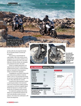 42 03/2015
punhos, além de uma segunda tomada
de 12V situada de lado no assento do
passageiro.
Para acentuar a especificidade de
cada modelo, a XRx, mais turística, já vem
equipada com um assento conforto e ecrã
ajustável, enquanto que a XCx, mais orien-
tada para o fora de estrada, vem equipada
com proteções de motor e de cárter.
Ambos os modelos apresentam uma
ergonomia de muito bom nível, já que o
guiador permite ajustes, o assento também
pode ser colocado em duas posições e
ambas as manetes têm regulação.
A qualidade de construção é referencial,
com acabamentos perfeitos e materiais
nobres, como é o caso das linhas de escape
em aço inox, do quadro lacado a negro e do
novo e eficaz alternador de corrente.
A ausência de ruídos parasitas é notória
e a iluminação também é de muito bom
nível, com um foco de luz amplo e potente,
e que pode ser facilmente regulado depen-
dendo da carga que se carrega na moto,
através de um manípulo muito acessível.
Em andamento, qualquer das versões
oferece um comportamento dinâmico de
nível muito elevado, sendo em termos
práticos: a XC muito mais confortável e a XR
muito mais desportiva.
ENSAIO
Triumph Tiger 800 XCx / XRx
Desempenhodomotor
Regime do motor 1/rpm x 1000
15
0
30
45
60
75
90
105
120
135
150
20
5
35
50
65
80
95
110
125
140
155
25
10
40
55
70
85
100
115
130
145
160
165
170
175
180
185
190
195
200
10
40
70
100
30
60
90
20
50
80
205
15
30
45
60
75
90
105
120
20
50
65
80
95
110
125
35
5
80
0 0
10
25
40
55
70
85
100
115
130
135
140
145
1,3596 PS = 1 kW
0,7355 kW = 1 PS
kW CV
0 1 2 3 4 5 6 7 8 9 10 11
10
20
30
40
50
60
70
80
TriumphTiger 800 XCx
70,8 kW (96 CV) às 9800/rpm
80 Nm às 7600/rpm
60
70
80
BinárioemNm(Newtonmetro)
10
40
70
100
30
60
90
20
50
80
Motor
Velocidade máxima*	 210 km/h
Acelerações
0-100 km/h 	 4,0 s
0-140 km/h 	 7,0 s
Recuperações
60-100 km/h 	 4,1 s
100-140 km/h 	 5,1 s
140-180 km/h 	 8,5 s
*Dadosdofabricante
consumos
Médio	 6,1 l/100 km
Autonomia teórica	 311 km
Peso/dimensões
Alt. assento/ dist. entre eixos	 840-860 / 1545 mm
Capacidade de carga	 206 kg
Peso com depósito cheio	 268 kg
Distribuição de peso	 51/49%
Motor
1
AS NOSSAS MEDIÇÕES
A XRx tem vocação estradista
mas, apesar da suspensão mais
firme, a jante de 19”ajuda a que
não se negue a tragar
caminhos mais difíceis
As versões XC
oferecem jantes
raiadas de 21”
enquanto que as
versões XR estão
equipadas com
jantes de
aluminio de 19”
(1) Medições da versão XCx, efetuadas no banco de potência Dynojet-Rollenprüfstand 250 da Motorpress
 