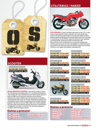 NO QUE RESPEITA A SCOOTERS, o mercado de usados no nosso
País é amplamente dominado pelas 125 cc, existindo ainda algumas
maxi-scooters de maior cilindrada mas com valores que já superam o
limite de 2000 € que impusemos. Desta forma, encontrámos
relativamente poucas unidades para venda e apenas um modelo, a
Suzuki Burgman 400, reuniu um número suficiente de unidades para
conseguirmos apurar valores. É possível encontrar também algumas
Burgman 250, entre os anos de 1998 e 2000, mas os valores pedidos
são, regra geral, muito próximos dos que vimos para a“quatrocentos”.
As Piaggio X9, 250 e 500, e as X8 200 e 250, são outras propostas a
considerar dentro da fasquia imposta.
www.motociclismo. pt 53
ESTACATEGORIA éopassomaislógicoparaquemsaidas125ccequer
passaràetapaseguinteabaixocusto,bemcomoparaaquelesque
queremumaprimeiramotobarata.Omercadoestárepletodeoferta,
desdeasYamahaXJ600(tantonasversõesnakedcomosemi-carenada)
easbicilíndricasHondaCB500eSuzukiGS500,atéàsmais“espigadas”
SuzukiBandit600,HondaHornet600eYamahaFazer600.
Mas uma busca mais completa leva-nos a encontrar modelos que,
embora mais raros (e por isso não contemplados na média de preços),
são excelentes escolhas. Aqui temos de destacar motos como a Suzuki
SV 650 ou, num registo mais utilitário, a Kawasaki ER-5.
Outras a procurar
Outras a procurar
HONDA CB 500
Anos 1995 a 1997 – de 1100 a 1800 €
Anos 1998 a 2001 – de 1300 a 2000 €
Disponibilidade no mercado – Alta
HONDA CBF 250
Anos 2004 a 2008 – de 1100 a 1700 €
Disponibilidade no mercado – Média
HONDA NTV 650
Anos 1993 a 1996 – de 1000 a 1700 €
Disponibilidade no mercado – Média
HONDA HORNET 600
Anos 1998 a 2002 – de 1700 a 2000 €
Disponibilidade no mercado – Média
SUZUKI GN 250
Anos 1990 a 1996 – de 900 a 1500 €
Disponibilidade no mercado – Baixa
SUZUKI GS 500
Anos 1991 a 1997 – de 750 a 1500 €
Anos 1998 a 2000 – de 1000 a 1700 €
Disponibilidade no mercado – Alta
SUZUKI BANDIT 400
Anos 1992 a 1995 – de 1300 a 1850 €
Disponibilidade no mercado – Baixa
SUZUKI BANDIT 600
Anos 1994 a 1996 – de 1000 a 1750 €
Anos 1997 a 2000 – de 1400 a 2000 €
Disponibilidade no mercado – Alta
YAMAHA FAZER 600
Anos 1998 a 2002 – de 1700 a 2000 €
Disponibilidade no mercado – Média
YAMAHA XJ 600 N
Anos 1992 a 1996 – de 900 a 1500 €
Anos 1997 a 1999 – de 1200 a 1800 €
Anos 2000 a 2002 – de 1400 a 2000 €
Disponibilidade no mercado – Alta
YAMAHAXJ600SDIVERSION
Anos 1992 a 1994 – de 900 a 1600 €
Anos 1995 a 1997 – de 1000 a 1750 €
Anos 1998 a 2000 – de 1500 a 1900 €
Disponibilidade no mercado – Alta
Honda CB 250 (95/99)
Kawasaki ER-5
Kawasaki ZR7 / ZR7S
Suzuki TU 250
Suzuki SV 650
Suzuki Bandit 1200
Suzuki GSX 1200
Yamaha FZX 750
Yamaha SR 250
YamahaDiversion900(95/02)
Piaggio X9 250
Piaggio X9 500
Piaggio X8 200 e 250
Suzuki Burgman 250
Yamaha Majesty 250
UTILITÁRIAS / NAKED
SCOOTER
SUZUKI BURGMAN 400
Anos 1999 a 2006 – de 1500 a 2000 €
Disponibilidade no mercado – Baixa
 