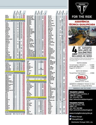 Cilindrada
Cilindrada
Cilindrada
NºCilindros
NºCilindros
NºCilindros
Ciclo
Ciclo
Ciclo
Velocidades
Velocidades
Velocidades
Peso
Peso
Peso
Preço
Preço
Preço
Potência
Potência
Potência
Daytona 675 R ABS	 675	 4	 3	 128	 6	 184	14.495
Street Triple ABS	 675	 4	 3	 106	 6	 182	8.895
Street Triple R ABS	 675	 4	 3	 106	 6	 182	10.095
StreetTripleRXABSSE	675	 4	 3	106	 6	 -	10.455
Tiger 800 XC	 800	 4	 3	 95	 6	 218	11.250
Tiger 800 XCx	 800	 4	 3	 95	 6	 221	12.250
Tiger 800 XR	 800	 4	 3	 95	 6	 213	10.500
Tiger 800 XRx	 800	 4	 3	 95	 6	 216	11.500
America	 865	4	2	61	 5	 226	10.195
America LT	 865	 4	 2	 61	 5	 270	11.295
Bonneville	 865	4	2	63	 5	 205	8.995
Bonneville SE N. C.	 865	 4	 2	 63	 5	 205	9.095
Bonneville T100	 865	 4	 2	 63	 5	 205	10.395
Bonneville T100 Black	 865	 4	 2	 68	 5	 230	10.095
BonnevilleT100SpiritSE	865	 4	 2	 68	 5	 225	10.295
Bonneville T214	 865	 4	 2	 68	 5	 225	10.895
Scrambler	 865	4	2	55	 5	 205	10.745
Speedmaster	 865	4	2	63	 5	 229	10.195
Thruxton	 865	4	2	70	 5	 205	10.745
Thruxton Ace	 865	 4	 2	 69	 5	 230	11.295
Speed Triple ABS	 1050	 4	 3	 135	 6	 -	13.645
Speed Triple R ABS	 1050	 4	 3	 135	 6	 212	15.295
Sprint GT	 1050	 4	 3	 130	 6	 268	14.225
Tiger Sport 1050 ABS	 1050	 4	 3	 123	 6	 235	13.245
Explorer 1200 (r)	 1215	 4	 3	 137	 6	 259	16.095
Explorer 1200 ABS	 1215	 4	 3	 137	 6	 259	15.745
Explorer 1200 XC ABS	1215	4	 3	137	 6	 267	16.845
Trophy	 1215	4	 3	134	 6	 301	17.395
Trophy SE	 1215	 4	 3	 134	 6	 301	19.245
Thunderbird ABS	 1599	 4	 2	 85	 6	 -	15.795
ThunderbirdComm.ABS	1699	 4	 2	 94	 6	 339	17.895
Thunderbird LT ABS	 1699	 4	 2	 94	 6	 339	18.455
ThunderbirdStormABS	1699	4	 2	 98	 6	 -	16.995
RocketIIIRoadsterABS	2294	 4	 3	 148	 5	 367	19.195
Rocket III Touring ABS	2294	 4	 3	 106	 5	 395	23.145
URAL
Luzeiro
Telf.: 214398630 Email.: luzeiro@luzeiro.com.pt
Ranger	 745	 4	 2	 39	 4+M	334	13.500
Retro	 745	 4	 2	 39	 4+M	350	13.950
Retro Solo	 745	 4	 2	 -	 -	 -	11.850
Solo ST	 745	 4	 2	 -	 -	 -	10.500
Sportsman	 745	4	2	 -	 -	 -	12.950
Sportsman Cross	 745	 4	 2	 -	 -	 -	13.250
Sunset SE	 745	 4	 2	 -	 4+M	 -	12.450
Tourist	 745	 4	 2	 39	 4+M	320	12.250
Tourist Cross	 745	 4	 2	 -	 -	 -	12.350
Ural T	 745	 4	 2	 -	 -	 -	10.500
Ural T 2WD	 745	 4	 2	 -	 -	 -	11.300
Wjuga SE	 745	 4	 4	 39	 4+M	 -	10.450
VECTRIX
Masac, Comércio e Importação deVeículos, SA
Telf.: 231410750 Email.: masac@masac.pt
Vectrix	 -	 -	-	 -	 -	 -	8.578
VICTORY
Luzeiro
Telf.: 214398630 Email.: stand@luzeiro.com.pt
Boardwalk	 1731	4	 2	 -	 6	 307	15.400
Cross Country	 1731	 4	 2	 -	 6	 345	20.100
Cross Country Tour	 1731	 4	 2	 -	 6	 384	23.000
Hammer 8-Ball	 1731	 4	 2	 -	 6	 305	14.900
Hammer S	 1731	 4	 2	 -	 6	 -	16.900
High Ball	 1731	 4	 2	 -	 6	 300	15.200
Judge	 1731	4	 2	 -	 6	 300	15.550
Magnum	 1731	4	 2	 -	 6	 345	22.300
Vegas 8-Ball	 1731	 4	 2	 -	 6	 290	12.790
Victory Gunner	 1731	 4	 2	 -	 6	 300	12.990
Vision Tour	 1731	 4	 2	 -	 6	 394	24.460
YAMAHA
Yamaha Motor Portugal, LDA
Telf.: 214 722 100 Email.: yamaha@yamaha-motor.pt
Neos Easy	 48	 2	 1	 3.9	 Aut.	 88	1.650
Aerox	 49	2	1	 7	 Aut.	92	2.545
Aerox R Naked	 49	 4	 1	 -	 Aut.	 97	2.700
BW’S Easy	 49	 2	 1	 -	 Aut.	 75	1.650
BW’S Original	 49	 2	 1	 4.6	 Aut.	 69	2.100
Jog R	 49	 2	 1	 4.6	 Aut.	 76	2.045
Neo’s 4T	 49	 4	 1	 4	 Aut.	 78	2.145
Slider	 49	2	1	 4	 Aut.	75	2.125
TZR 50	 49	 2	 1	 -	 6	 128	3.595
D’elight 125	 114	 4	 1	 -	 Aut.	 98	2.225
MT-125	 124	4	1	15	 6	 138	4.225
MT-125 Race Blu	 124	 4	 1	 15	 6	 138	4.325
DR-Z70	 67	4	1	 -	 -	 53	1.990
RM-Z 250	 249	 4	 1	 43	 5	 92	7.999
RM-Z 450	 449	 4	 1	 57	 5	 100	8.499
SYM
Red Moto, SA
Telf.: 234300760 Email.: redmoto@mail.telepac.pt
Allo 50	 49	 4	 1	 3	 Aut.	 100	1.419
Jet4 50 R	 49	 2	 1	 3.8	 Aut.	 100	1.399
Orbit II 50	 49	 4	 1	 3	 Aut.	 99	1.199
Tonik 50	 49	 4	 1	 3	 Aut.	 92	1.249
Fiddle III 50	 50	 4	 1	 3.9	 Aut.	 96	1.399
Jet Euro X 50	 50	 2	 1	 -	 Aut.	 94	1.499
Jet Sport X R	 50	 2	 1	 3.4	 Aut.	 98	1.699
MIO 50 4T	 50	 4	 1	 -	 Aut.	 80	1.599
MIO 100	 100	 4	 1	 7.8	 Aut.	 88	1.829
Tonik 125	 111	 4	 1	 8	 Aut.	 97	1.599
Allo 125	 124	 4	 1	 10	 Aut.	 100	1.799
Combiz 125	 124	 4	 1	 7.5	 Aut.	 118	2.149
GTS 125 SnS	 124	 4	 1	 13.5	 Aut.	 160	3.999
Orbit 125	 124	 4	 1	 7	 Aut.	 105	1.699
Symphony 125 SR T	 124	 4	 1	 -	 Aut.	 -	1.899
X’Pro 125	 124	 4	 1	 -	 -	 -	1.749
Fiddle III 125	 125	 4	 1	 10	 Aut.	 111	1.849
GTS 125 Evo	 125	 4	 1	 -	 Aut.	 -	2.799
GTS 125i	 125	 4	 1	 13.5	 Aut.	 -	3.599
HD2 125	 125	 4	 1	 -	 Aut.	 135	2.699
Jet 4 125	 125	 4	 1	 -	 Aut.	 -	1.749
VS 125	 125	 4	 1	 -	 Aut.	 133	2.173
Wolf 125	 125	 4	 1	 12	 5	 145	2.179
XS 125	 125	 4	 1	 10.1	 -	 -	1.623
Wolf 250	 249	 4	 1	 24	 6	 173	4.199
Citycom 300 i	 264	 4	 1	 23	 Aut.	 -	3.799
GTS 300	 264	 4	 1	 -	 Aut.	 -	4.499
GTS 300 SnS	 278	 4	 1	 29	 Aut.	 179	4.899
Maxsym 400	 399	 4	 1	 34	 Aut.	 210	5.322
MaxSym 400 ABS	 399	 4	 1	 -	 Aut.	 -	5.699
Maxsym 600 ABS	 565	 4	 1	 45.5	 Aut.	 238	6.399
TGB
Jovimoto
Telf.: 231419640 Email.: geral@jovimoto.pt
Bullet 50	 49	 2	 1	 4.8	 Aut.	 95	1.675
Tapo RS 50	 49	 2	 1	 4.8	 Aut.	 94	1.475
Bellavita 125 Efi	 124	 4	 1	 15	 Aut.	 142	3.685
Express 125	 124	 4	 -	 8.6	 Aut.	 119	2.275
X Motion 125	 124	 4	 1	 12.4	 Aut.	 166	2.999
X Motion 300 Efi	 263	 4	 1	 23.6	 Aut.	 186	3.999
Bellavita 300 Efi	 264	 4	 1	 24	 Aut.	 153	4.299
TM RACING
António Carmo Motos
Telf.: 256464149 Email.: acmotos@sapo.pt
SMM 125 B.Dream	 123	 2	 1	 -	 6	 -	8.320
SMR 125	 123	 2	 1	 -	 6	 -	7.300
SMR 250	 249	 2	 1	 -	 5	 -	7.900
SMR 250 F E.S.	 249	 4	 1	 -	 5	 -	9.100
SMX 250 F	 249	 4	 1	 -	 5	 -	8.600
SMM 250 B.Dream	 250	 2	 1	 -	 6	 -	8.900
SMM250FB.DreamES	 250	4	1	 -	 6	 -	8.900
SMR 300	 294	 2	 1	 -	 5	 -	8.000
SMM450B.DreamES	449	4	1	 -	 5	 -	10.300
SMR 450 F E.S.	 449	 4	 1	 -	 5	 -	9.300
SMX 450 F	 449	 4	 1	 -	 5	 -	8.700
SMR 530 F E.S.	 527	 4	 1	 -	 5	 -	9.550
SMX 530 F	 527	 4	 1	 -	 5	 -	8.700
SMM 530 B. Dream ES	529	4	 1	 -	 5	 -	10.500
Junior 85	 85	 2	 1	 -	 6	 -	5.150
MX 85	 85	 2	 1	 -	 6	 -	6.280
EN 125	 123	 2	 1	 -	 6	 -	7.000
MX 125	 123	 2	 1	 -	 6	 -	6.900
MX 144	 143	 -	 -	 -	 5	 -	7.050
EN 144	 144	 -	 -	 -	 6	 -	7.150
EN 250	 249	 2	 1	 -	 6	 -	7.650
EN 250 F ES	 249	 4	 1	 -	 5	 -	9.100
MX 250	 249	 2	 1	 -	 6	 -	7.550
MX 250 F	 249	 4	 1	 -	 5	 -	8.250
EN 300	 300	 2	 1	 -	 6	 -	7.800
MX 300	 300	 2	 1	 -	 6	 -	7.600
EN 450 F ES	 449	 4	 1	 -	 5	 -	9.130
MX 450 F	 449	 4	 1	 -	 5	 -	8.300
EN 530 F ES	 527	 4	 1	 -	 5	 -	9.300
MX 530 F	 527	 4	 1	 -	 5	 -	8.450
TRIUMPH
KMS Lda.
Telf.: 218292170 Email.: info@triumphportugal.pt
Daytona 675 ABS	 675	 4	 3	 128	 6	 184	12.445
WR 125 R	 124	 4	 1	 15	 6	 133	3.995
WR 125 X	 124	 4	 1	 15	 6	 133	4.225
X-CITY 125	 124	 4	 1	 -	 -	 159	3.995
Xmax 125	 124	 4	 1	 -	 Aut.	 153	4.395
X-Max 125 ABS	 124	 4	 1	 13.8	 Aut.	 176	4.895
YBR 125	 124	 4	 1	 12.5	 5	 111	2.595
YBR 125 Custom	 124	 4	 1	 12	 5	 129	2.625
YZF-R 125	 124	 4	 1	 15	 -	 126	4.595
YZF-R 125 Race Blu	 124	 4	 1	 15	 6	 138	4.695
BW’S 125	 125	 4	 1	 9	 Aut.	 121	2.995
Cygnus 125 X	 125	 4	 1	 10.7	 Aut.	 116	2.995
Majesty S 125	 125	 4	 1	 -	 Aut.	 148	3.325
MT-125 ABS	 125	 4	 1	 15	 6	 140	4.725
Vity 125E	 125	 4	 1	 8.5	 Aut.	 110	2.125
Xenter 125	 125	 4	 1	 12.3	 Aut.	 142	3.125
X-CITY 250	 249	 4	 1	 -	 -	 165	4.250
X-Max 250 ABS	 249	 4	 1	 20.1	 Aut.	 184	5.195
Xmax 250	 250	 4	 1	 -	 Aut.	 164	4.695
X-max 400	 395	 4	 1	 31	 Aut.	 211	6.095
X-Max 400 ABS	 395	 4	 1	 31	 Aut.	 211	6.595
SR 400	 399	 4	 1	 23	 5	 174	5.995
TMax 530 ABS	 530	 4	 2	 46	 Aut.	 221	10.895
Tmax 530 Iron Max	 530	 4	 2	 46	 Aut.	 221	11.595
YZF R6	 599	 4	 4	 123	 6	 189	12.495
YZF R6 Race Blu	 599	 4	 4	 123	 6	 189	12.745
XJ 6	 600	 4	 1	 78	 6	 205	6.895
XJ 6 SP	 600	 4	 4	 78	 6	 205	6.995
XJ6 Diversion	 600	 4	 1	 78	 6	 211	7.395
XJ6 Diversion F	 600	 4	 4	 78	 6	 -	8.395
XJ6 Diversion F RB	 600	 4	 4	 77	 6	 -	8.495
XJ6 Diversion RB	 600	 4	 4	 77	 6	 211	7.495
XJ6 Race Blu	 600	 4	 4	 77	 6	 210	6.995
XT 660 R	 660	 4	 1	 48	 5	 165	6.860
XT 660 X	 660	 4	 1	 48	 5	 173	7.360
XT 660 Z Tenere	 660	 4	 1	 48	 6	 183	7.695
XT660 Z Tenere RB	 660	 4	 1	 48	 6	 -	7.795
MT-07	 689	4	2	75	 6	 179	5.995
MT-07 ABS	 689	 4	 2	 75	 6	 182	6.495
MT-07ABSMotoCage	689	4	2	75	 6	 -	6.750
MT-07 ABS Race Blu	 689	 4	 2	 75	 6	 182	6.695
MT-07 Race Blu	 689	 4	 2	 75	 6	 179	6.095
FZ8N	 778	4	4	106	 6	 211	8.495
Fazer 8 ABS	 779	 4	 4	 106	 6	 216	9.595
Fazer 8 RB ABS	 779	 4	 4	 106	 6	 216	9.695
FZ8N Race Blu	 779	 4	 4	 106	 6	 211	8.595
MT-09	 847	4	3	115	 6	 188	7.995
MT-09 ABS	 847	 4	 3	 115	 6	 191	8.495
MT-09 ABS Race Blu	 847	 4	 3	 115	 6	 191	8.595
MT-09 Race Blu	 847	 4	 3	 115	 6	 188	8.095
MT-09 SP	 847	 4	 3	 115	 6	 188	8.145
MT-09 SP ABS	 847	 4	 3	 115	 6	 191	8.645
MT-09 Sport Tracker	 847	 4	 3	 115	 6	 -	9.195
MT-09 Street Rally	 847	 4	 3	 115	 6	 -	8.495
Midnight Star 950	 942	 4	 2	 54	 5	 278	8.495
XV 950	 942	 4	 2	 52	 5	 247	8.495
XV 950 R	 942	 4	 2	 52	 5	 -	9.495
FZ1 Fazer ABS	 998	 4	 4	 150	 6	 226	12.650
FZ1 N	 998	 4	 4	 150	 6	 194	11.250
YZF R1	 998	 4	 4	 200	 6	 199	18.995
YZF R1 M	 998	 4	 4	 200	 6	 200	23.495
XTZ 1200 S.Tenere ZE	1199	 4	 2	 112	 6	 265	15.995
XTZ1200SuperTenere	1199	4	 2	110	 6	 261	14.495
XJR 1300	 1251	 4	 4	 98	 5	 240	10.495
XJR 1300 Racer	 1251	 4	 4	 98	 5	 -	11.795
FJR 1300 AE	 1298	 4	 4	 146	 5	 292	18.795
FJR 1300 AS	 1298	 4	 4	 146	 5	 296	19.795
FJR 1300A	 1298	 4	 4	 146	 5	 289	15.595
Midnight Star 1300	 1304	 4	 2	 72	 5	 283	10.300
XVS 1300 Custom	 1304	 4	 2	 72	 5	 293	11.495
V-Max	 1679	4	 4	200	 6	 -	22.895
Midnight Star 1900	 1854	 4	 -	 90	 5	 329	16.595
PW 50	 49	 2	 1	 3	 Aut.	 37	1.645
TT-R50E	 49	4	1	 3	 3	 54	1.695
YZ 85 LW	 85	 2	 1	 -	 6	 73	4.685
TT-R110E	 110	4	1	 7	 4	 68	3.095
TTR 125 LWE	 123	 4	 1	 -	 5	 -	3.995
YZ 125 LC	 124	 2	 1	 -	 6	 -	6.995
WR 250 F	 249	 4	 1	 38.7	 5	 105	8.995
YZ 250 F	 249	 4	 1	 42	 5	 93	7.995
YZ 250 LC	 249	 2	 1	 -	 5	 -	7.995
WR 450 F	 449	 4	 1	 -	 5	 123	9.450
YZ 450 F	 449	 4	 1	 60	 4	 100	8.450
 