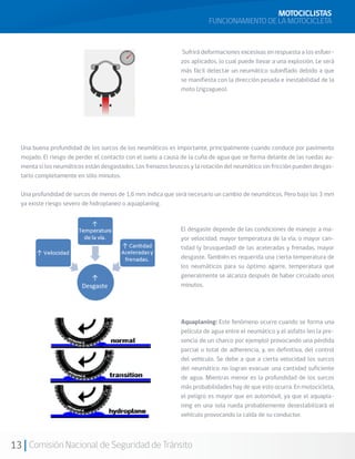MOTOCICLISTAS
                                                                         FUNCIONAMIENTO DE LA MOTOCICLETA


                                                              Sufrirá deformaciones excesivas en respuesta a los esfuer-
                                                              zos aplicados, lo cual puede llevar a una explosión. Le será
                                                              más fácil detectar un neumático subinflado debido a que
                                                              se manifiesta con la dirección pesada e inestabilidad de la
                                                              moto (zigzagueo).




  Una buena profundidad de los surcos de los neumáticos es importante, principalmente cuando conduce por pavimento
  mojado. El riesgo de perder el contacto con el suelo a causa de la cuña de agua que se forma delante de las ruedas au-
  menta si los neumáticos están desgastados. Los frenazos bruscos y la rotación del neumático sin fricción pueden desgas-
  tarlo completamente en sólo minutos.

  Una profundidad de surcos de menos de 1,6 mm indica que será necesario un cambio de neumáticos. Pero bajo los 3 mm
  ya existe riesgo severo de hidroplaneo o aquaplaning.



                                                              El desgaste depende de las condiciones de manejo: a ma-
                                                              yor velocidad, mayor temperatura de la vía, o mayor can-
                                                              tidad (y brusquedad) de las aceleradas y frenadas, mayor
                                                              desgaste. También es requerida una cierta temperatura de
                                                              los neumáticos para su óptimo agarre, temperatura que
                                                              generalmente se alcanza después de haber circulado unos
                                                              minutos.




                                                              Aquaplaning: Este fenómeno ocurre cuando se forma una
                                                              película de agua entre el neumático y el asfalto (en la pre-
                                                              sencia de un charco por ejemplo) provocando una pérdida
                                                              parcial o total de adherencia, y, en definitiva, del control
                                                              del vehículo. Se debe a que a cierta velocidad los surcos
                                                              del neumático no logran evacuar una cantidad suficiente
                                                              de agua. Mientras menor es la profundidad de los surcos
                                                              más probabilidades hay de que esto ocurra. En motocicleta,
                                                              el peligro es mayor que en automóvil, ya que el aquapla-
                                                              ning en una sola rueda probablemente desestabilizará el
                                                              vehículo provocando la caída de su conductor.



13 Comisión Nacional de Seguridad de Tránsito
 