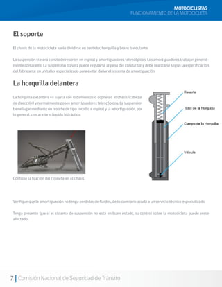 MOTOCICLISTAS
                                                                           FUNCIONAMIENTO DE LA MOTOCICLETA



 El soporte
 El chasis de la motocicleta suele dividirse en bastidor, horquilla y brazo basculante.

 La suspensión trasera consta de resortes en espiral y amortiguadores telescópicos. Los amortiguadores trabajan general-
 mente con aceite. La suspensión trasera puede regularse al peso del conductor y debe realizarse según la especificación
 del fabricante en un taller especializado para evitar dañar el sistema de amortiguación.


 La horquilla delantera
 La horquilla delantera va sujeta con rodamientos o cojinetes al chasis (cabezal
 de dirección) y normalmente posee amortiguadores telescópicos. La suspensión
 tiene lugar mediante un resorte de tipo tornillo o espiral y la amortiguación, por
 lo general, con aceite o líquido hidráulico.




 Controle la fijación del cojinete en el chasis




 Verifique que la amortiguación no tenga pérdidas de fluidos, de lo contrario acuda a un servicio técnico especializado.

 Tenga presente que si el sistema de suspensión no está en buen estado, su control sobre la motocicleta puede verse
 afectado.




7 Comisión Nacional de Seguridad de Tránsito
 