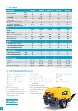 RIDUTTORE ARIA COMPRESSA AR20-F01H-A G 1/8 pressione di esercizio