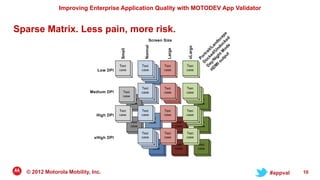 Improving Enterprise Application Quality with MOTODEV App Validator


Sparse Matrix. Less pain, more risk.




  © 2012 Motorola Mobility, Inc.                                                     #appval   10
 