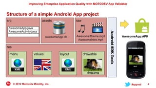 Improving Enterprise Application Quality with MOTODEV App Validator


Structure of a simple Android App project



                                                                              AwesomeApp.APK




  © 2012 Motorola Mobility, Inc.                                                     #appval   4
 