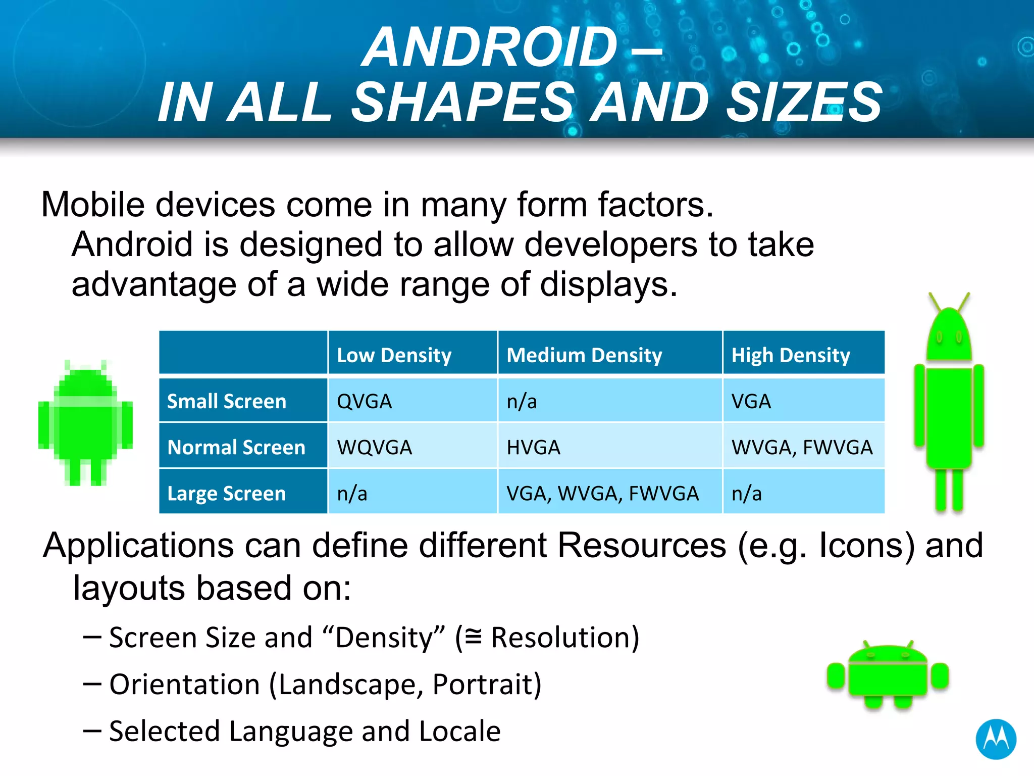 ANDROID –  IN ALL SHAPES AND SIZES Mobile devices come in many form factors. Android is designed to allow developers to take advantage of a wide range of displays. Applications can define different Resources (e.g. Icons) and layouts based on: Screen Size and “Density” ( ≅ Resolution) Orientation (Landscape, Portrait) Selected Language and Locale Low Density Medium Density High Density Small Screen QVGA n/a VGA Normal Screen WQVGA HVGA WVGA, FWVGA Large Screen n/a VGA, WVGA, FWVGA n/a 