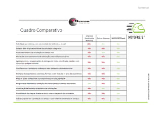 Confidencial
2015/2016COPYRIGHT©NUTCOM
 