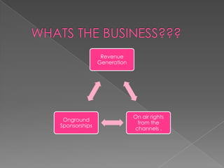 Revenue
               Generation




                            On air rights
 Onground
                             from the
Sponsorships
                            channels .
 