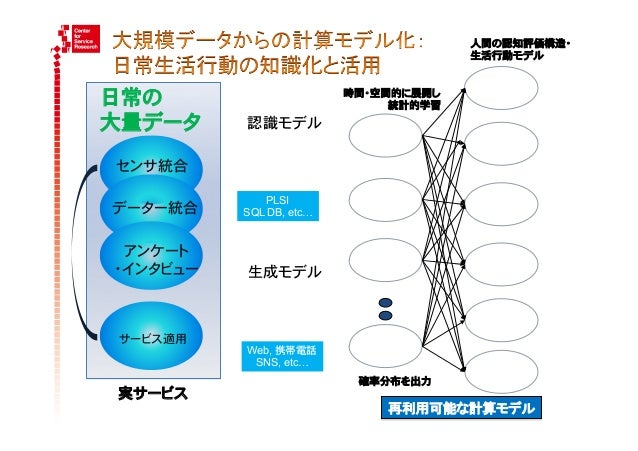 ベイジアンネット技術とサービス工学におけるビッグデータ活用技術ベイジアンネット技術とサービス工学におけるビッグデータ活用技術