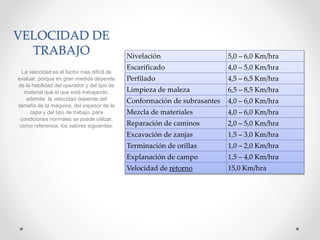 VELOCIDAD DE
TRABAJO Nivelación 5,0 – 6,0 Km/hra
Escarificado 4,0 – 5,0 Km/hra
Perfilado 4,5 – 6,5 Km/hra
Limpieza de male...