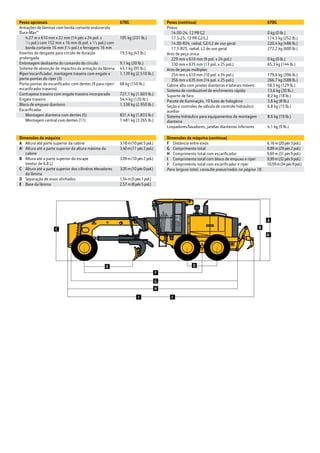 Pesos opcionais 670G
Armações de lâminas com borda cortante endurecida
Dura-Max™
	4,27 m x 610 mm x 22 mm (14 pés x 24 pol. x
	 7
⁄8 pol.) com 152 mm x 16 mm (6 pol. x 5
⁄8 pol.) com 	
	 borda cortante 16 mm (5
⁄8 pol.) e ferragens 16 mm
105 kg (231 lb.)
Insertos de desgaste para círculo de duração
prolongada
19,5 kg (43 lb.)
Embreagem deslizante do comando do círculo 9,1 kg (20 lb.)
Sistema de absorção de impactos da armação da lâmina 43,1 kg (95 lb.)
Ríper/escarificador, montagem traseira com engate e
porta-pontas do ríper (3)
1.139 kg (2.510 lb.)
Porta-pontas do escarificador com dentes (9 para ríper/
escarificador traseiro)
68 kg (150 lb.)
Contrapeso traseiro com engate traseiro incorporado 727,1 kg (1.603 lb.)
Engate traseiro 54,4 kg (120 lb.)
Bloco de empuxo dianteiro 1.338 kg (2.950 lb.)
Escarificador
	 Montagem dianteira com dentes (5) 831,4 kg (1.833 lb.)
	 Montagem central com dentes (11) 1.481 kg (3.265 lb.)
Dimensões da máquina
A Altura até parte superior da cabine 3,18m(10pés5pol.)
A|
Altura até a parte superior da altura máxima da
cabine
3,40m(11pés2pol.)
B Altura até a parte superior do escape
(motor de 6,8 L)
3,09m(10pés2pol.)
C Altura até a parte superior dos cilindros elevadores
da lâmina
3,05m(10pés0pol.)
D Separação de eixos alinhados 1,54m(5pés1pol.)
E Base da lâmina 2,57m(8pés5pol.)
A
A|
B
D
C
E
F
G
H
I I|
Dimensões da máquina (continua)
F Distância entre eixos 6,16m(20pés3pol.)
G Comprimento total 8,89m(29pés2pol.)
H Comprimento total com escarificador 9,69m(31pés9pol.)
I Comprimento total com bloco de empuxo e ríper 9,99m(32pés9pol.)
I|
Comprimento total com escarificador e ríper 10,59m(34pés9pol.)
Para largura total, consulte pneus/rodas na página 18.
Pesos (continua) 670G
Pneus
  14.00-24, 12 PR G2 0 kg (0 lb.)
  17.5-25, 12 PR G2/L2 114,3 kg (252 lb.)
  14.00-R24, radial, G2/L2 de uso geral 220,4 kg (486 lb.)
  17.5-R25, radial, L2 de uso geral 272,2 kg (600 lb.)
Aros de peça única
  229 mm x 610 mm (9 pol. x 24 pol.) 0 kg (0 lb.)
  330 mm x 635 mm (13 pol. x 25 pol.) 65,3 kg (144 lb.)
Aros de peças múltiplas
  254 mm x 610 mm (10 pol. x 24 pol.) 179,6 kg (396 lb.)
  356 mm x 635 mm (14 pol. x 25 pol.) 266,7 kg (588 lb.)
Cabine alta com janelas dianteiras e laterais móveis 58,5 kg (129 lb.)
Sistema de combustível de enchimento rápido 13,6 kg (30 lb.)
Suporte de faro 8,2 kg (18 lb.)
Pacote de iluminação, 10 luzes de halogênio 3,6 kg (8 lb.)
Seção e controles de válvula de controle hidráulico
auxiliar
6,8 kg (15 lb.)
Sistema hidráulico para equipamentos de montagem
dianteira
8,6 kg (19 lb.)
Limpadores/lavadores, janelas dianteiras inferiores 4,1 kg (9 lb.)
 