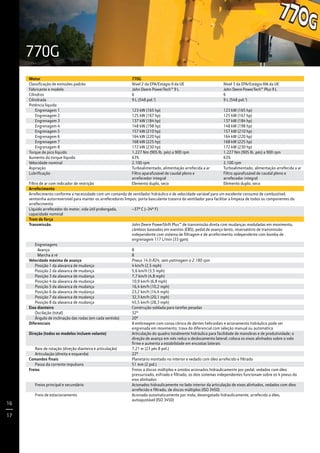 Motor 770G
Classificação de emissões padrão Nível 2 da EPA/Estágio II da UE Nível 3 da EPA/Estágio IIIA da UE
Fabricante e modelo John Deere PowerTech™ 9 L John Deere PowerTech™ Plus 9 L
Cilindros 6 6
Cilindrada 9 L (548 pol.3
) 9 L (548 pol.3
)
Potência líquida
	 Engrenagem 1 123 kW (165 hp) 123 kW (165 hp)
	 Engrenagem 2 125 kW (167 hp) 125 kW (167 hp)
	 Engrenagem 3 137 kW (184 hp) 137 kW (184 hp)
	 Engrenagem 4 148 kW (198 hp) 148 kW (198 hp)
	 Engrenagem 5 157 kW (210 hp) 157 kW (210 hp)
	 Engrenagem 6 164 kW (220 hp) 164 kW (220 hp)
	 Engrenagem 7 168 kW (225 hp) 168 kW (225 hp)
	 Engrenagem 8 172 kW (230 hp) 172 kW (230 hp)
Torque de pico líquido 1.227 Nm (905 lb. pés) a 900 rpm 1.227 Nm (905 lb. pés) a 900 rpm
Aumento do torque líquido 63% 63%
Velocidade nominal 2.100 rpm 2.100 rpm
Aspiração Turboalimentado, alimentação arrefecida a ar Turboalimentado, alimentação arrefecida a ar
Lubrificação Filtro aparafusável de caudal pleno e
arrefecedor integral
Filtro aparafusável de caudal pleno e
arrefecedor integral
Filtro de ar com indicador de restrição Elemento duplo, seco Elemento duplo, seco
Arrefecimento
Arrefecimento conforme a necessidade com um comando de ventilador hidráulico e de velocidade variável para um excelente consumo de combustível;
ventoinha autorreversível para manter os arrefecedores limpos; porta basculante traseira do ventilador para facilitar a limpeza de todos os componentes do
arrefecimento
Líquido arrefecedor do motor, vida útil prolongada,
capacidade nominal
–37º C (–34º F)
Trem de força
Transmissão John Deere PowerShift Plus™ de transmissão direta com mudanças moduladas em movimento,
câmbios baseados em eventos (EBS), pedal de avanço lento, reservatório de transmissão
independente com sistema de filtragem e de arrefecimento independente com bomba de
engrenagem 117 L/min (33 gpm)
	 Engrenagens
		 Avanço 8
		 Marcha à ré 8
Velocidade máxima de avanço Pneus 14.0-R24, sem patinagem a 2.180 rpm
	 Posição 1 da alavanca de mudança 4 km/h (2,5 mph)
	 Posição 2 da alavanca de mudança 5,6 km/h (3,5 mph)
	 Posição 3 da alavanca de mudança 7,7 km/h (4,8 mph)
	 Posição 4 da alavanca de mudança 10,9 km/h (6,8 mph)
	 Posição 5 da alavanca de mudança 16,4 km/h (10,2 mph)
	 Posição 6 da alavanca de mudança 23,2 km/h (14,4 mph)
	 Posição 7 da alavanca de mudança 32,3 km/h (20,1 mph)
	 Posição 8 da alavanca de mudança 45,5 km/h (28,3 mph)
Eixo dianteiro Construção soldada para tarefas pesadas
	 Oscilação (total) 32º
	 Ângulo de inclinação das rodas (em cada sentido) 20º
Diferenciais A embreagem com coroa cônica de dentes helicoidais e acionamento hidráulico pode ser
engrenada em movimento; trava do diferencial com seleção manual ou automática
Direção (todos os modelos incluem volante) Articulação do quadro totalmente hidráulica para facilidade de manobras e de produtividade; a
direção de avanço em viés reduz o deslocamento lateral; coloca os eixos alinhados sobre o solo
firme e aumenta a estabilidade em encostas laterais
	 Raio de rotação (direção dianteira e articulação) 7,21 m (23 pés 8 pol.)
	 Articulação (direita e esquerda) 22º
Comandos finais Planetário montado no interior e vedado com óleo arrefecido e filtrado
	 Passo da corrente impulsora 51 mm (2 pol.)
Freios Freios a discos múltiplos e úmidos acionados hidraulicamente por pedal, vedados com óleo
pressurizado, esfriado e filtrado; os dois sistemas independentes funcionam sobre os 4 pneus do
eixo alinhados
	 Freios principal e secundário Acionados hidraulicamente no lado interior da articulação de eixos alinhados, vedados com óleo
arrefecido e filtrado, de discos múltiplos (ISO 3450)
	 Freio de estacionamento Acionado automaticamente por mola, desengatado hidraulicamente, arrefecido a óleo,
autoajustável (ISO 3450)
770G
16
17
 