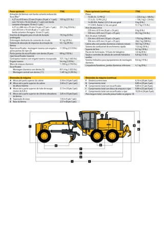 Pesos opcionais 770G
Armações de lâminas com borda cortante endurecida
Dura-Max™
  4,27 m x 610 mm x 22 mm (14 pés x 24 pol. x 7
⁄8 pol.)
	 com 152 mm x 16 mm (6 pés x 5
⁄8 pol.) com borda 	
	 cortante e ferragens 16 mm (5
⁄8 pol.)
105 kg (231 lb.)
  4,27 m x 686 mm x 25 mm (14 pés x 27 pol. x 1 pol.) 	
	 com 203 mm x 19 mm (8 pol. x 3
⁄4 pol.) com
	 borda cortante e ferragens 16 mm (5
⁄8 pol.)
251,3 kg (554 lb.)
Insertos de desgaste para círculo de duração
prolongada
19,5 kg (43 lb.)
Embreagem deslizante do comando do círculo 9,1 kg (20 lb.)
Sistema de absorção de impactos da armação da
lâmina
43,1 kg (95 lb.)
Ríper/escarificador, montagem traseira com engate e
porta-pontas do ríper (3)
1.139 kg (2.510 lb.)
Porta-pontas do escarificador com dentes (9 para
ríper/escarificador traseiro)
68 kg (150 lb.)
Contrapeso traseiro com engate traseiro incorporado 727,1 kg (1.603 lb.)
Engate traseiro 54,4 kg (120 lb.)
Bloco de empuxo dianteiro 1.338 kg (2.950 lb.)
Escarificador
	 Montagem dianteira com dentes (5) 831,4 kg (1.833 lb.)
	 Montagem central com dentes (11) 1.481 kg (3.265 lb.)
Pesos opcionais (continua) 770G
Pneus
  14.00-24, 12 PR G2 – 220,4 kg (– 486 lb.)
  17.5-25, 12 PR G2/L2 – 106,1 kg (– 234 lb.)
  14.00-R24, Radial, G2/L2 de uso geral 0 kg (0 lb.)
  17.5-R25, Radial, L2 de uso geral 51,7 kg (114 lb.)
Aros de peça única
  229 mm x 610 mm (9 pol. x 24 pol.) 0 kg (0 lb.)
  330 mm x 635 mm (13 pol. x 25 pol.) 65,3 kg (144 lb.)
Aros de peças múltiplas
  254 mm x 610 mm (10 pol. x 24 pol.) 179,6 kg (396 lb.)
  356 mm x 635 mm (14 pol. x 25 pol.) 266,7 kg (588 lb.)
Cabine alta com janelas dianteiras e laterais móveis 58,5 kg (129 lb.)
Sistema de combustível de enchimento rápido 13,6 kg (30 lb.)
Suporte de faro 8,2 kg (18 lb.)
Pacote de iluminação, 10 luzes de halogênio 3,6 kg (8 lb.)
Seção e controles de válvula de controle hidráulico
auxiliar
6,8 kg (15 lb.)
Sistema hidráulico para equipamentos de montagem
dianteira
8,6 kg (19 lb.)
Limpadores/lavadores, janelas dianteiras inferiores 4,1 kg (9 lb.)
Dimensões da máquina
A Altura até parte superior da cabine 3,18 m (10 pés 5 pol.)
A|
Altura até a parte superior da cabine
da altura máxima
3,40 m (11 pés 2 pol.)
B Altura até a parte superior de tubo de escape
(motor de 6,8 L)
3,13 m (10 pés 3 pol.)
C Altura até a parte superior de cilindros elevadores
da lâmina
3,05 m (10 pés 0 pol.)
D Separação de eixos 1,54 m (5 pés 1 pol.)
E Base da lâmina 2,57 m (8 pés 5 pol.)
Dimensões da máquina (continua)
F Distância entre eixos 6,16 m (20 pés 3 pol.)
G Comprimento total 8,89 m (29 pés 2 pol.)
H Comprimento total com escarificador 9,69 m (31 pés 9 pol.)
I Comprimento total com bloco de empuxo e ríper 9,99 m (32 pés 9 pol.)
I|
Comprimento total com escarificador e ríper 10,59 m (34 pés 9 pol.)
Para largura total, consulte pneus/rodas na página 18.
A
A|
B
D
C
E
F
G
H
I I|
 