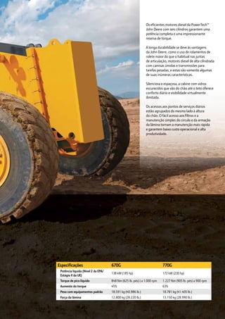 Os eficientes motores diesel da PowerTech™
John Deere com seis cilindros garantem uma
potência completa e uma impressionante
reserva de torque.
A longa durabilidade se deve às vantagens
da John Deere, como o uso de rolamentos de
rolete maior do que o habitual nas juntas
de articulação, motores diesel de alta cilindrada
com camisas úmidas e transmissões para
tarefas pesadas; e estas são somente algumas
de suas inúmeras características.
Silenciosa e espaçosa, a cabine com vidros
escurecidos que vão do chão até o teto oferece
conforto diário e visibilidade virtualmente
ilimitada.
Os acessos aos pontos de serviços diários
estão agrupados do mesmo lado à altura
do chão. O fácil acesso aos filtros e a
manutenção simples do círculo e da armação
da lâmina tornam a manutenção mais rápida
e garantem baixo custo operacional e alta
produtividade.
Especificações 670G 770G
	 Potência líquida (Nível 2 da EPA/	
	 Estágio II da UE)
138 kW (185 hp) 172 kW (230 hp)
	 Torque de pico líquido 848 Nm (625 lb. pés) ) a 1.000 rpm 1.227 Nm (905 lb. pés) a 900 rpm
	 Aumento do torque 45% 63%
	 Peso com equipamentos padrão 18.591 kg (40.986 lb.) 18.781 kg (41.405 lb.)
	 Força da lâmina 12.800 kg (28.220 lb.) 13.150 kg (28.990 lb.)
 