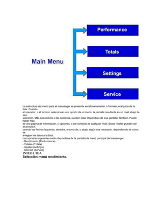 La estructura del menú para el messenger se presenta escalonadamente, o formato jerárquico de la
lista. Cuando
el operador, o el técnico, seleccionan una opción de un menú, la pantalla resultante es un nivel abajo de
esa
selección. Más selecciones o las opciones, pueden estar disponibles de esa pantalla, también. Puede
haber más
de una página de información, u opciones, a ser exhibido de cualquier nivel. Estos niveles pueden ser
alcanzados
usando las flechas izquierda, derecha, encima de, o abajo según sea necesario, dependiendo de cómo
se
arreglan los datos o la lista.
Las opciones siguientes están disponibles de la pantalla de menú principal del messenger:
- Rendimiento (Performance)
- Totales (Totals)
- Ajustes (settings)
- Servicio (Service)
INTED LTDA
Selección menú rendimiento.
 